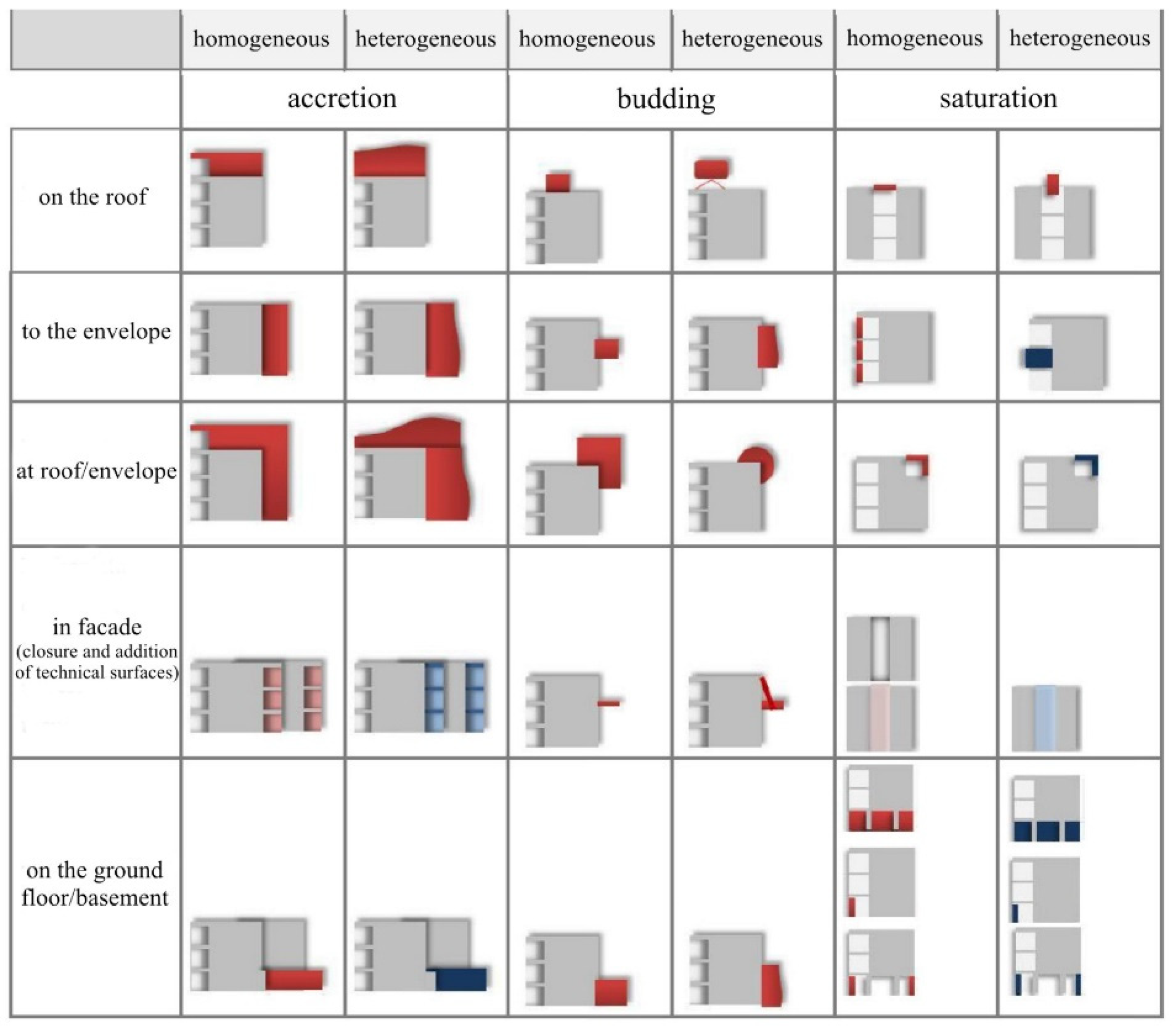 Preprints 102547 g004