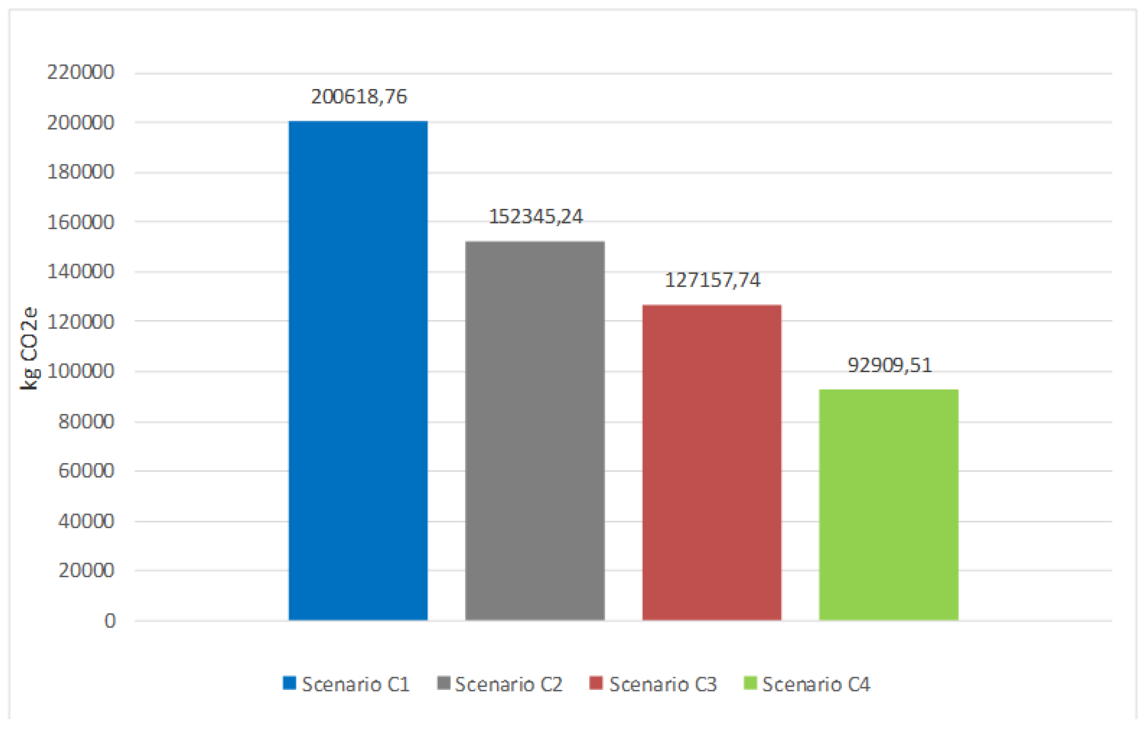 Preprints 102547 g021