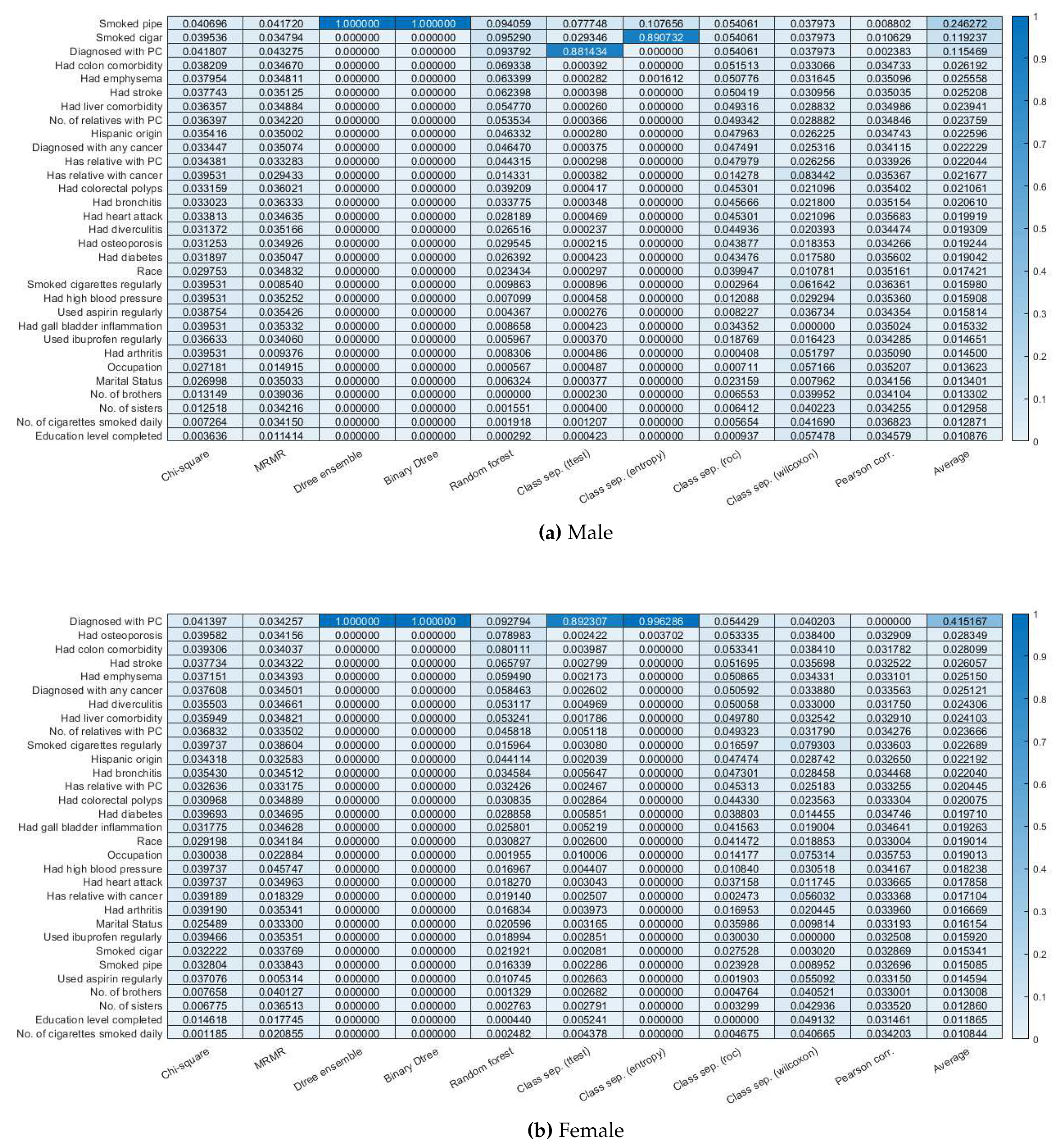 Preprints 83368 g002