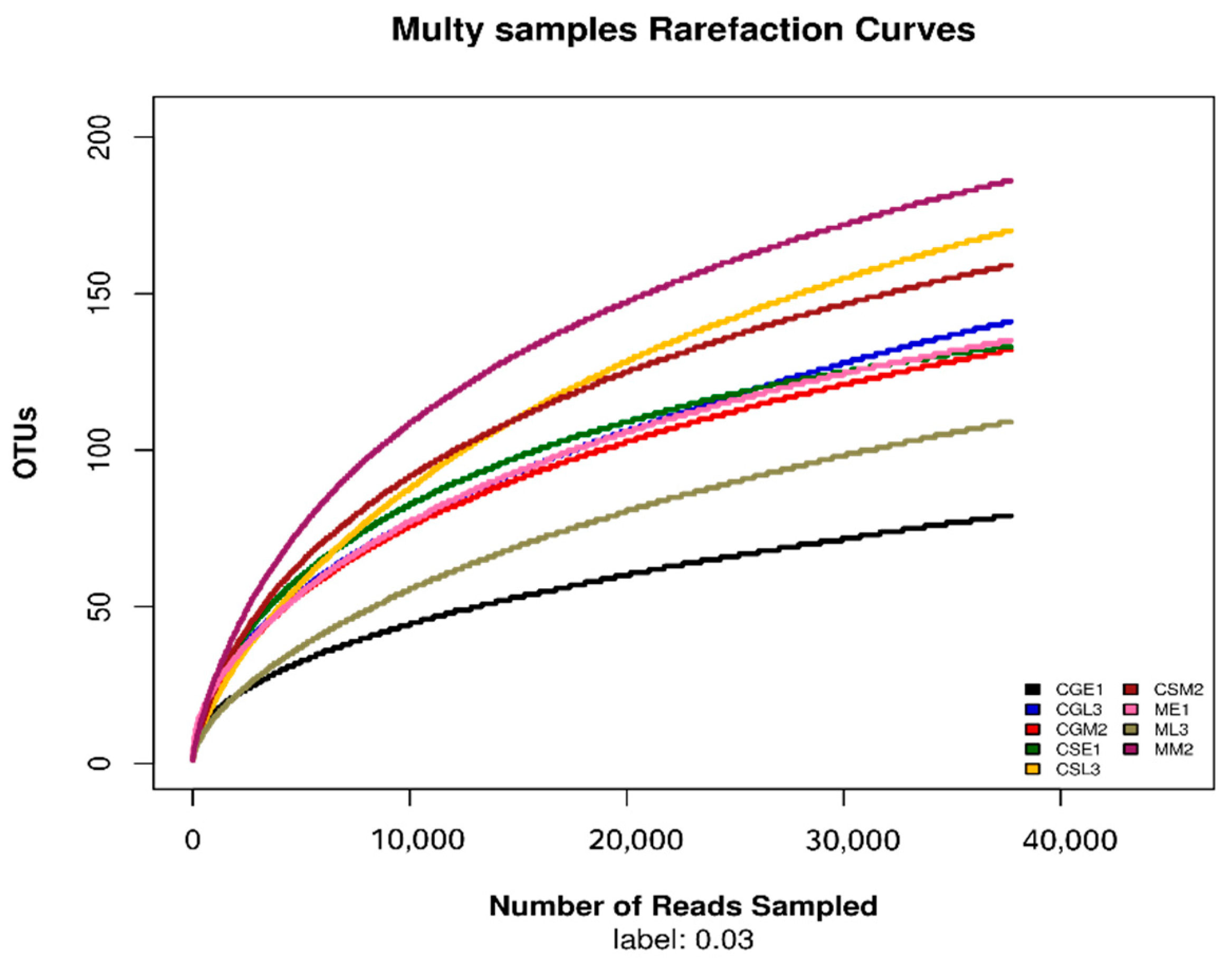 Preprints 84644 g001