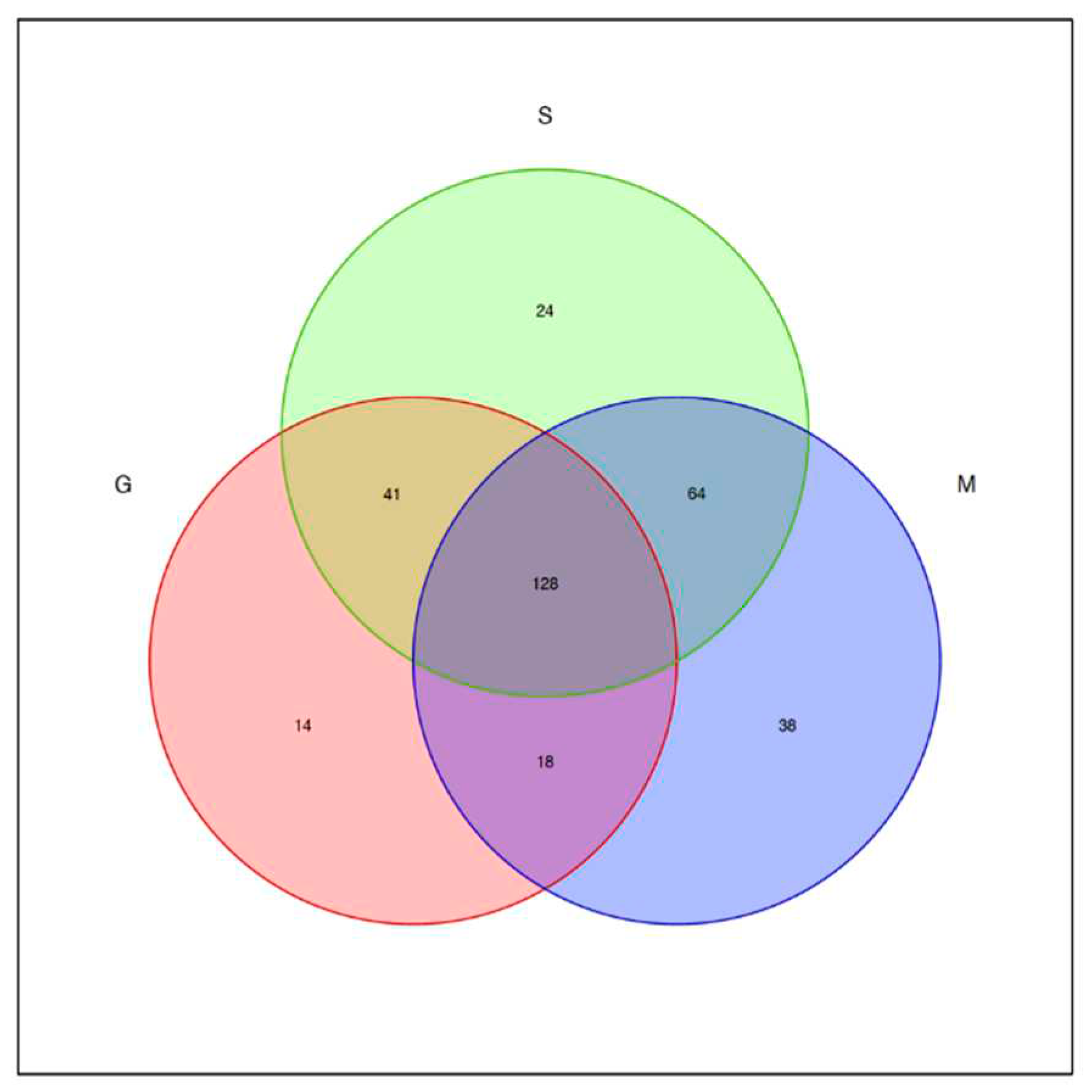 Preprints 84644 g002