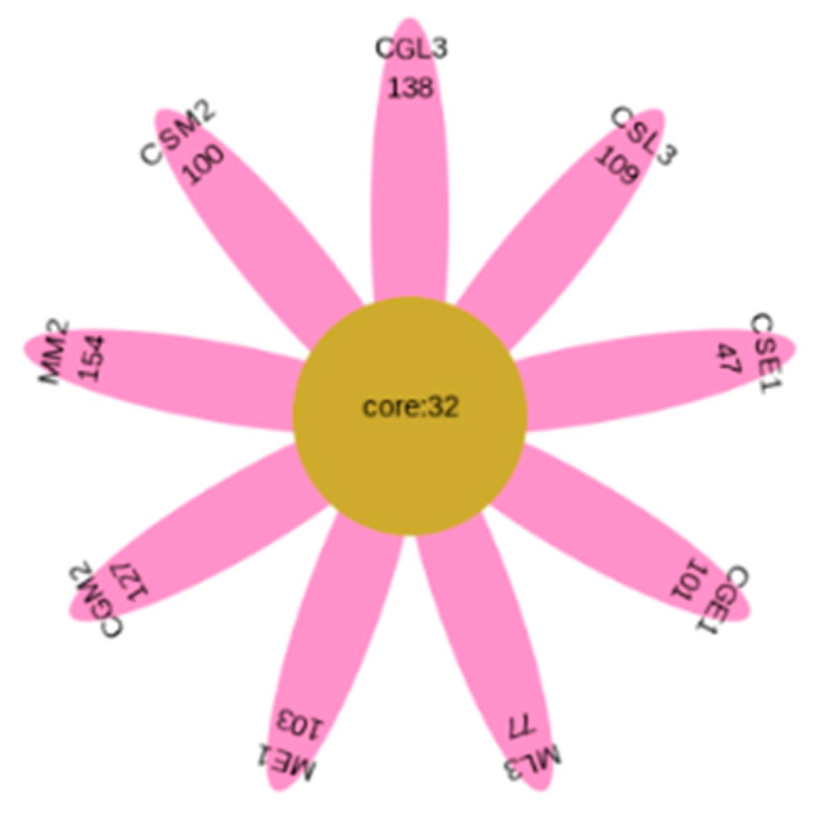 Preprints 84644 g003