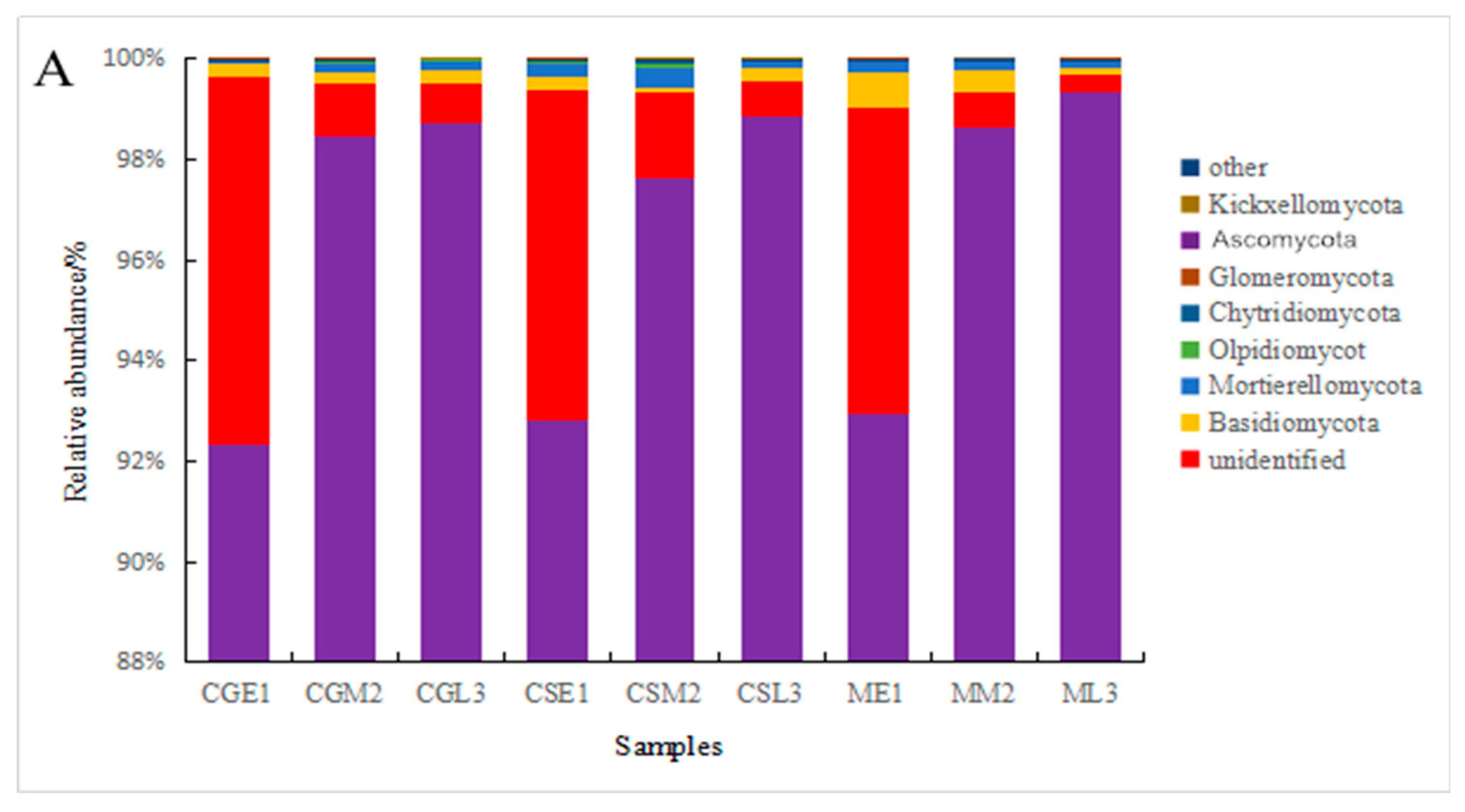 Preprints 84644 g005a