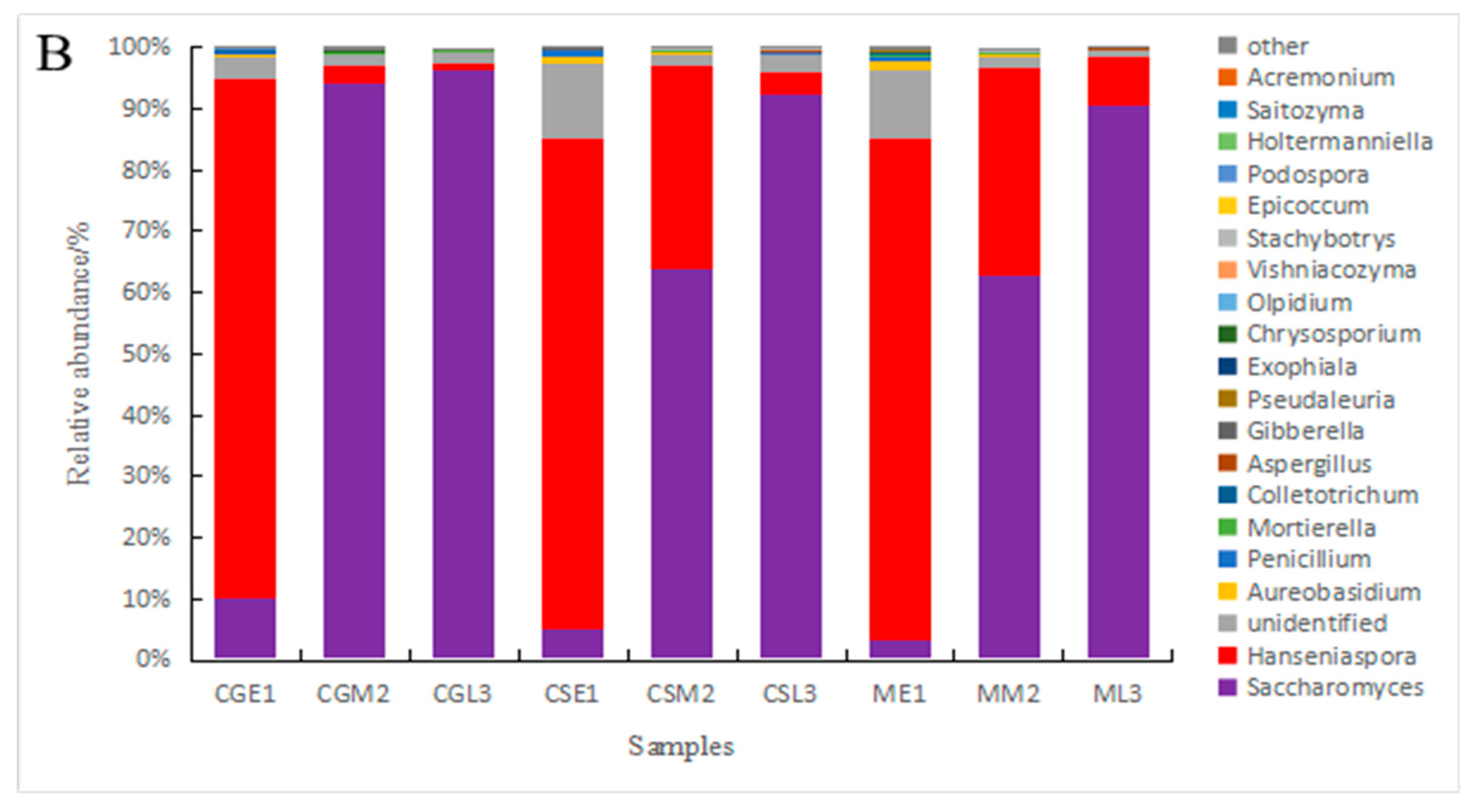 Preprints 84644 g005b