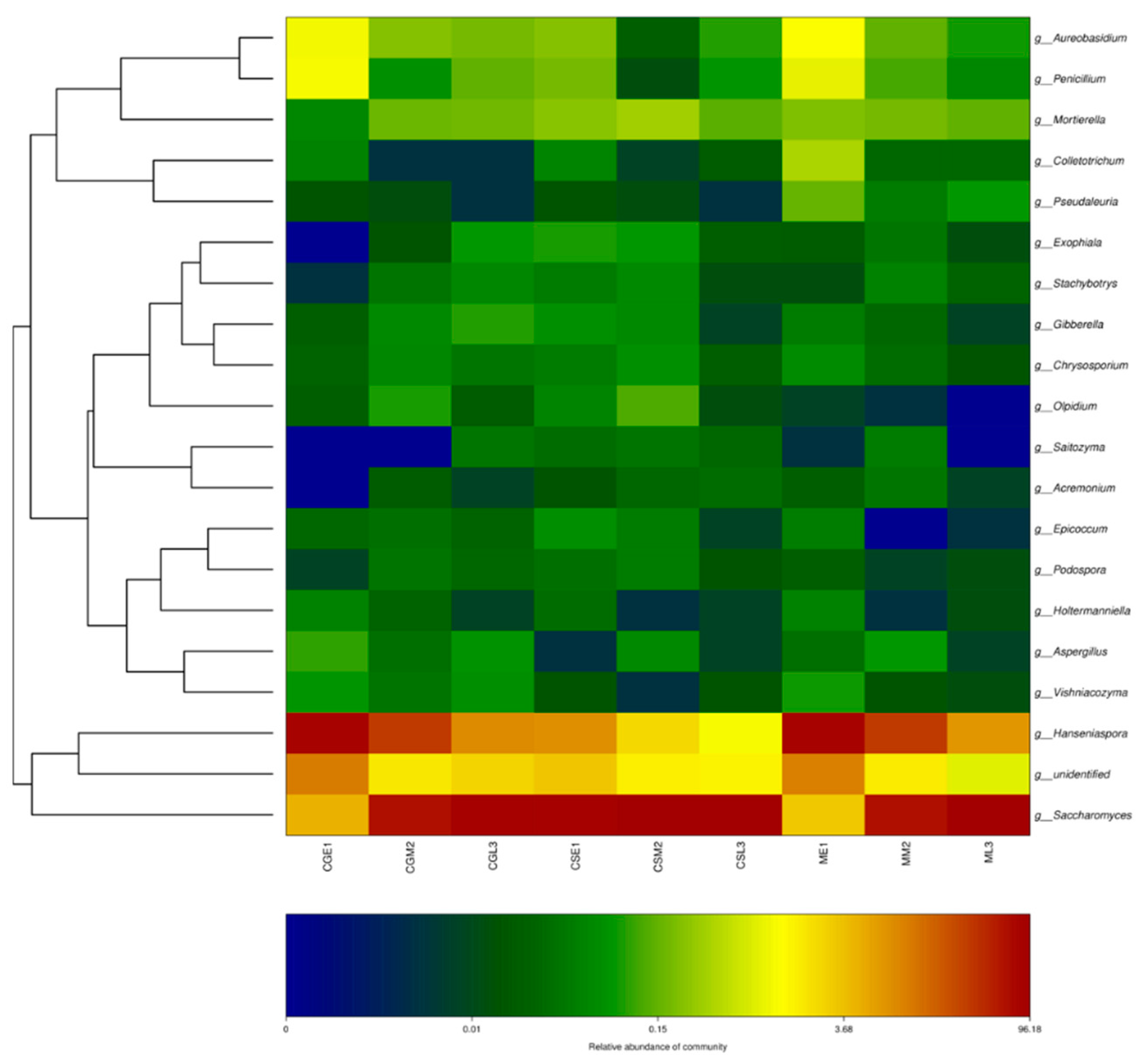 Preprints 84644 g007