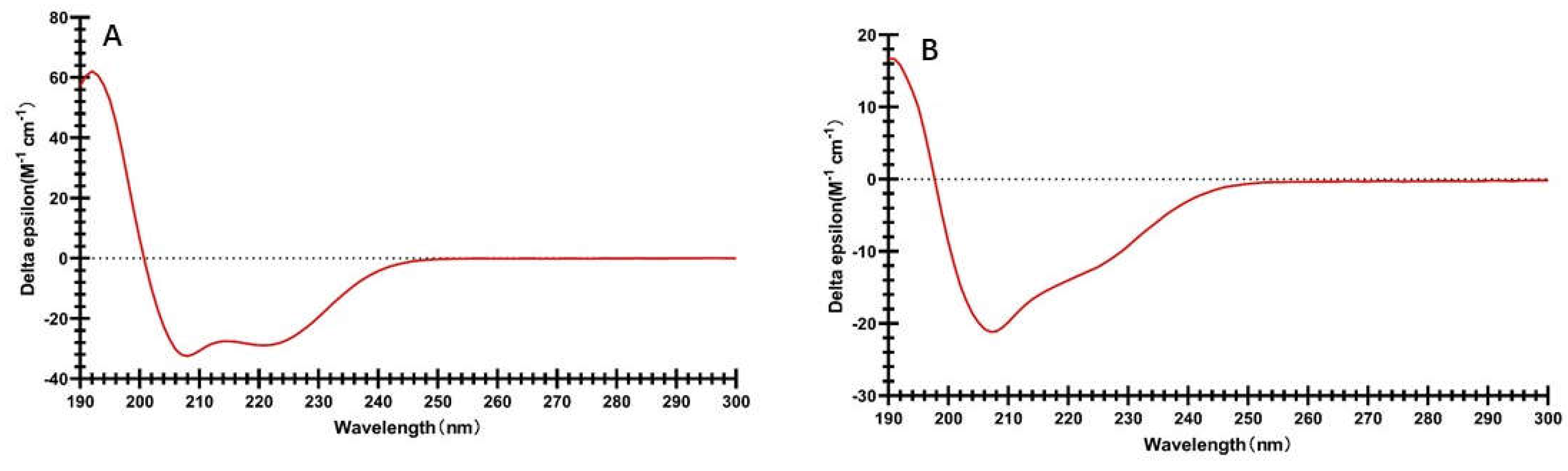 Preprints 77117 g002