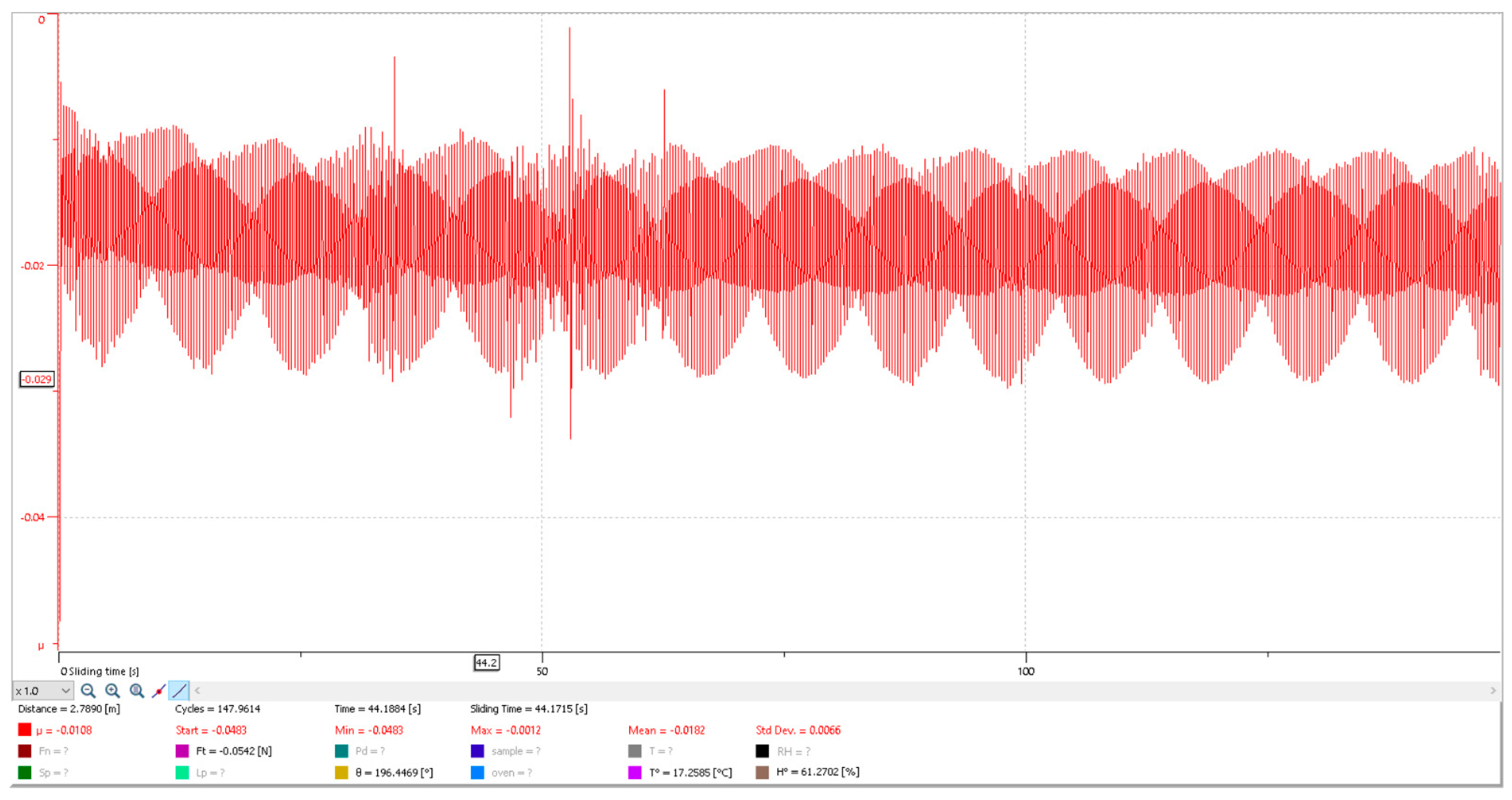 Preprints 113111 g005