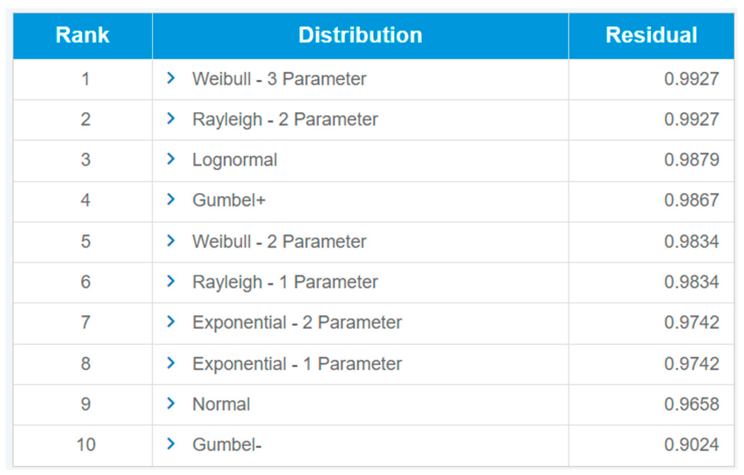 Preprints 113111 g006