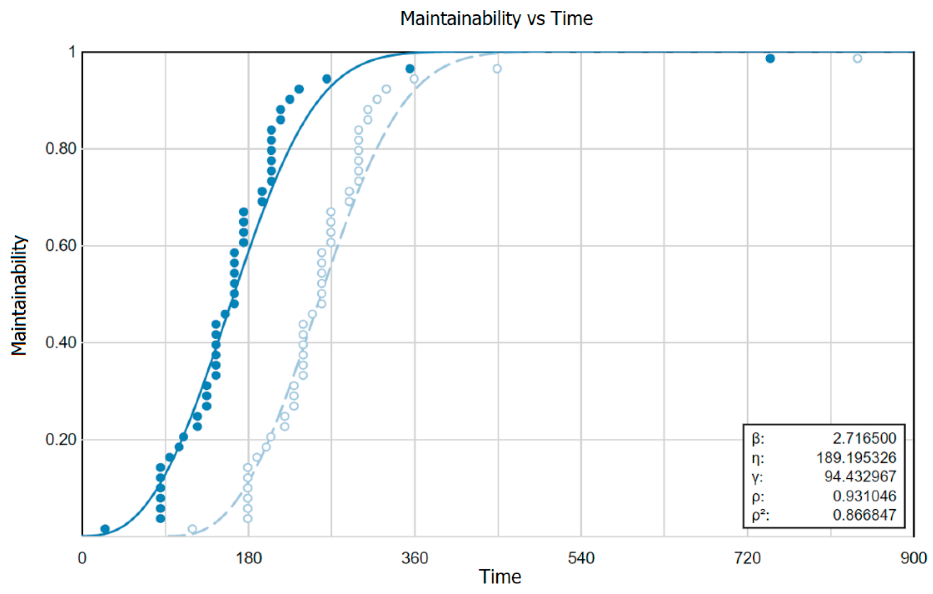 Preprints 113111 g013