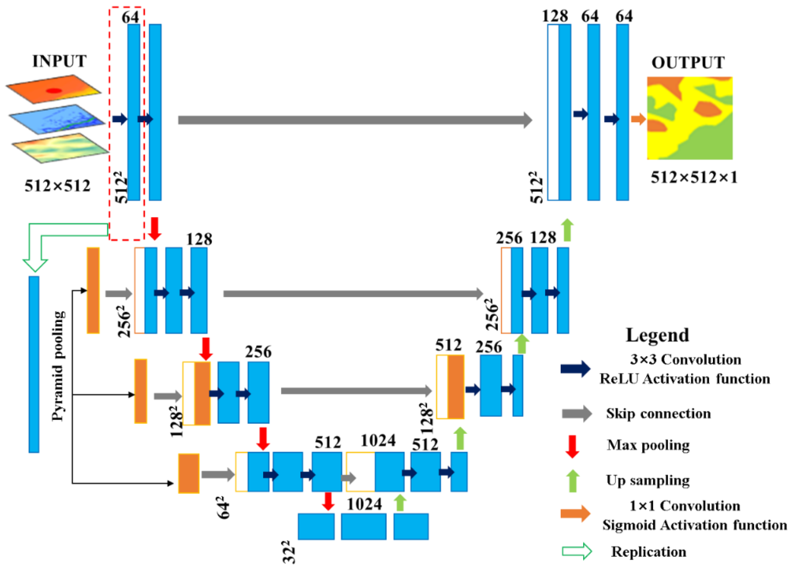 Preprints 75134 g004