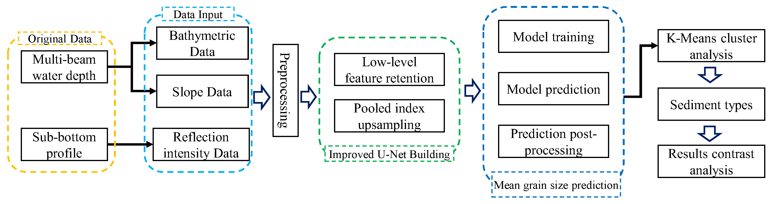 Preprints 75134 g005