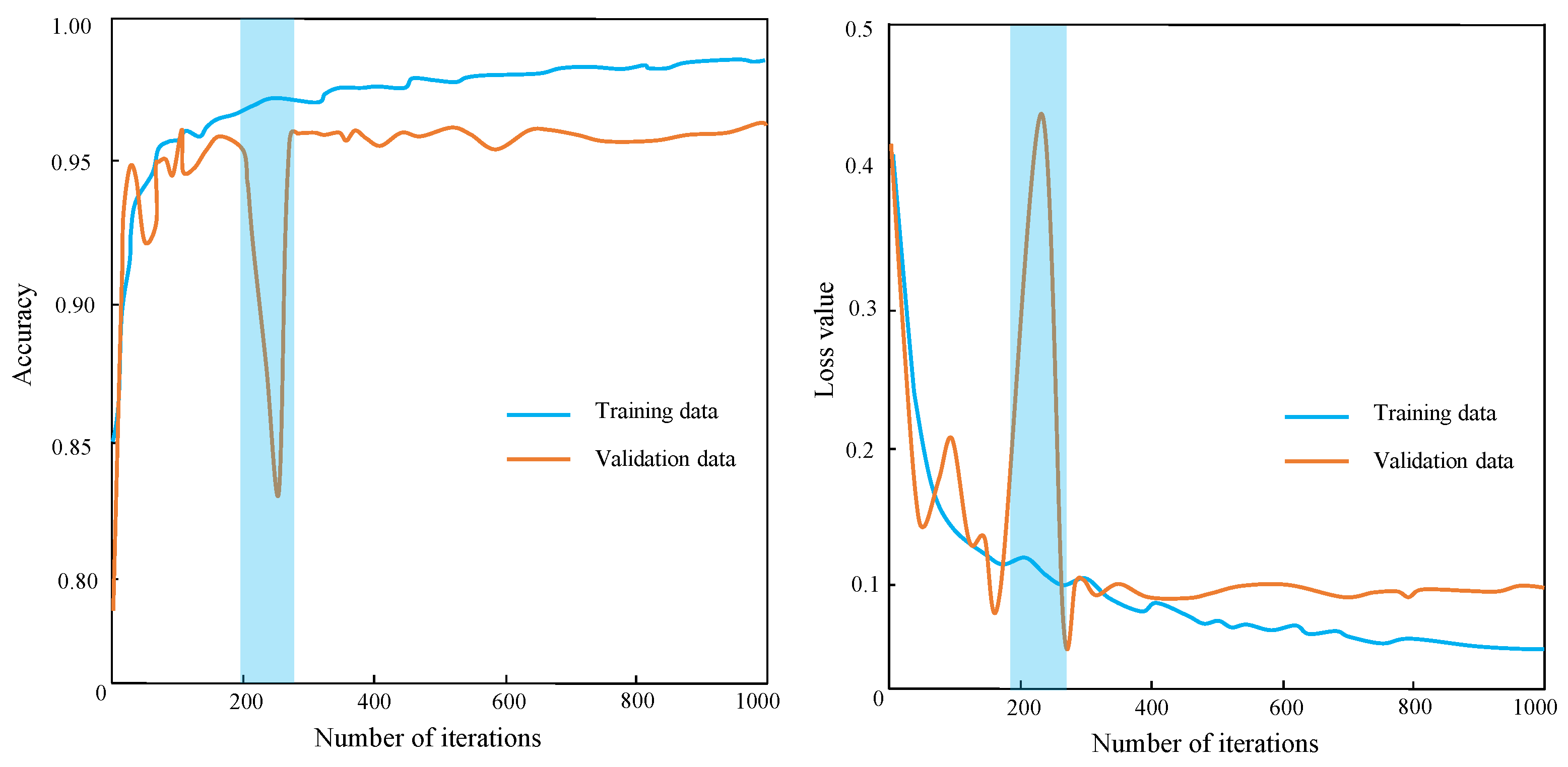 Preprints 75134 g006