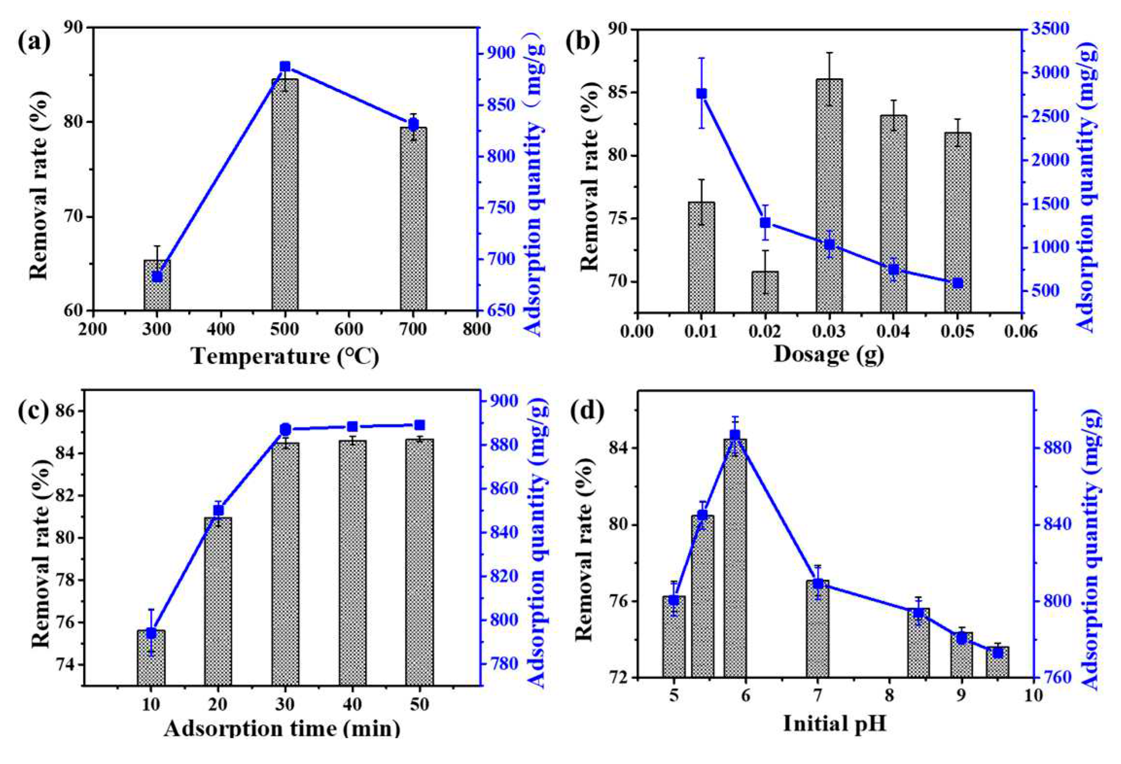 Preprints 82473 g005