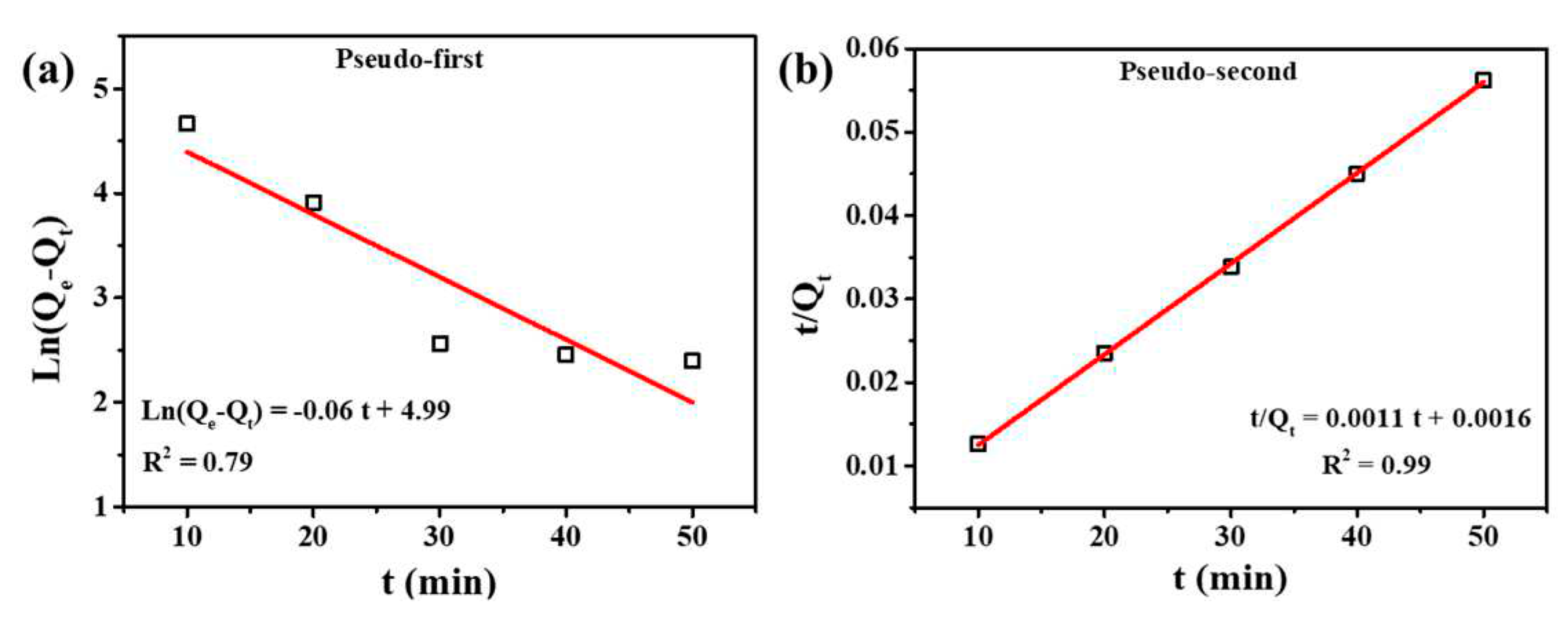 Preprints 82473 g006