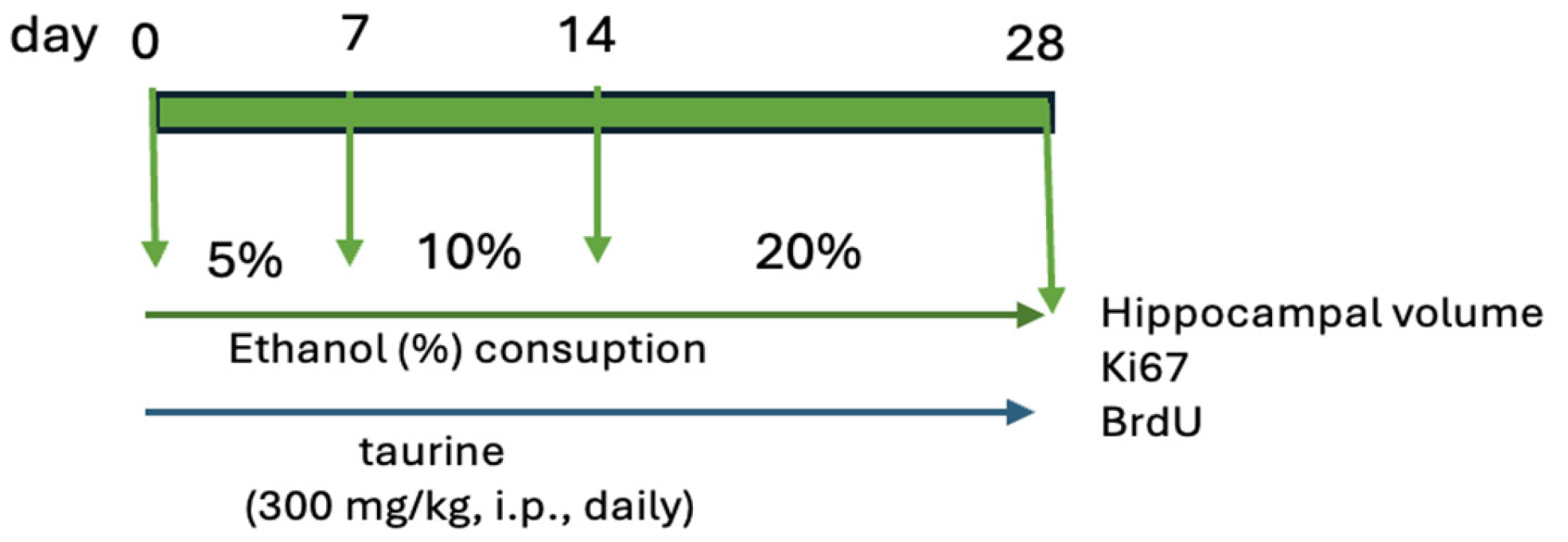 Preprints 105095 g001