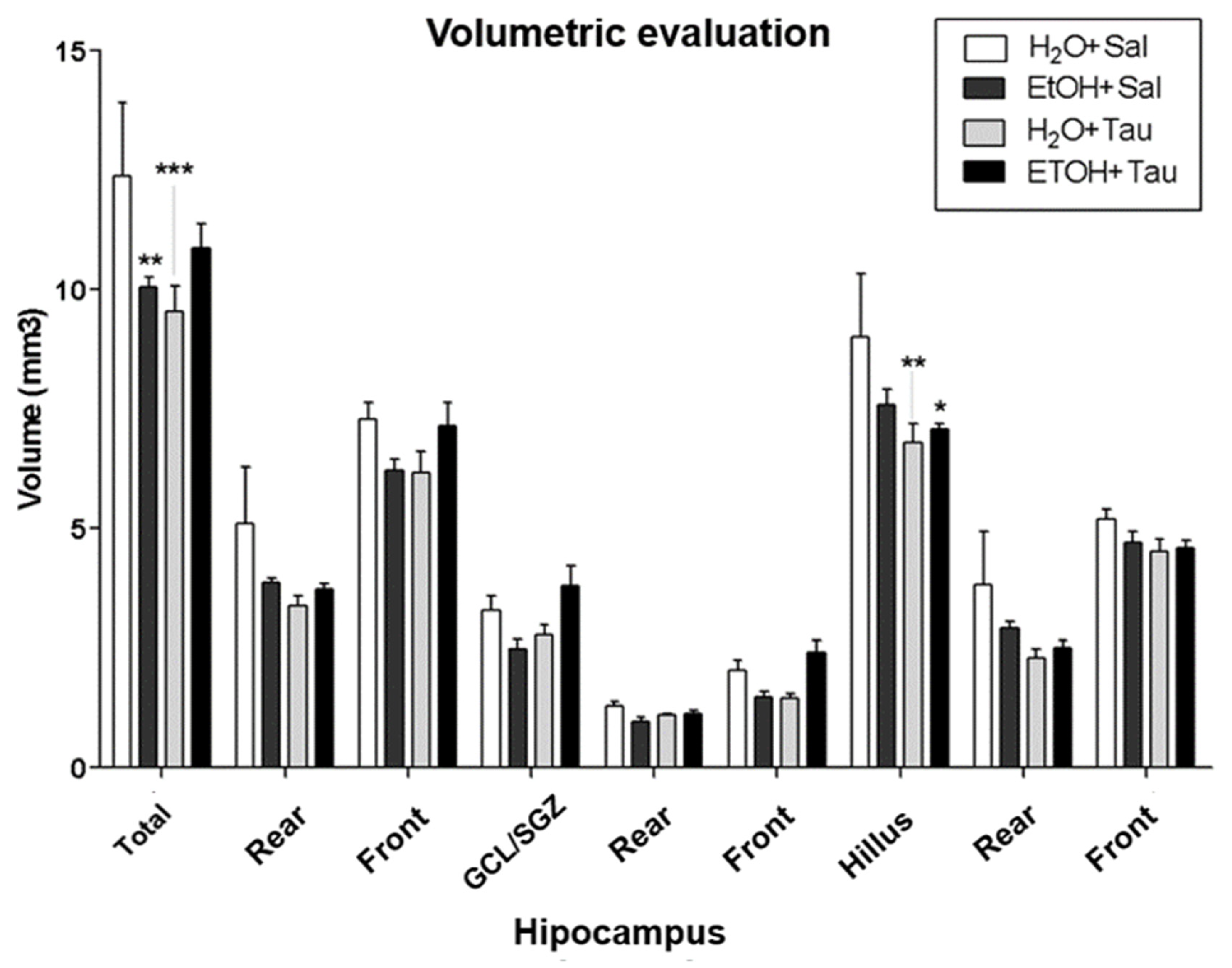 Preprints 105095 g003