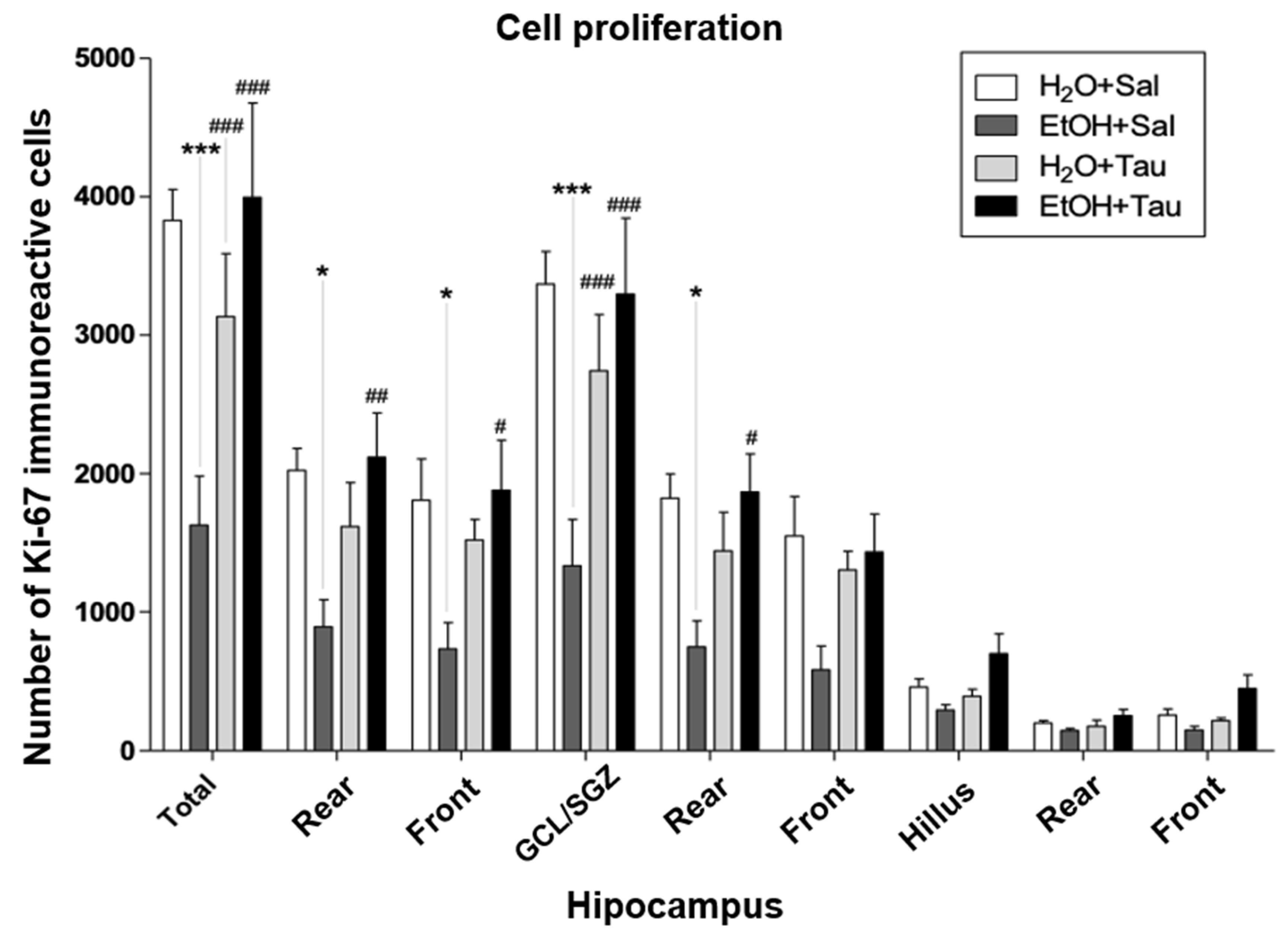 Preprints 105095 g004