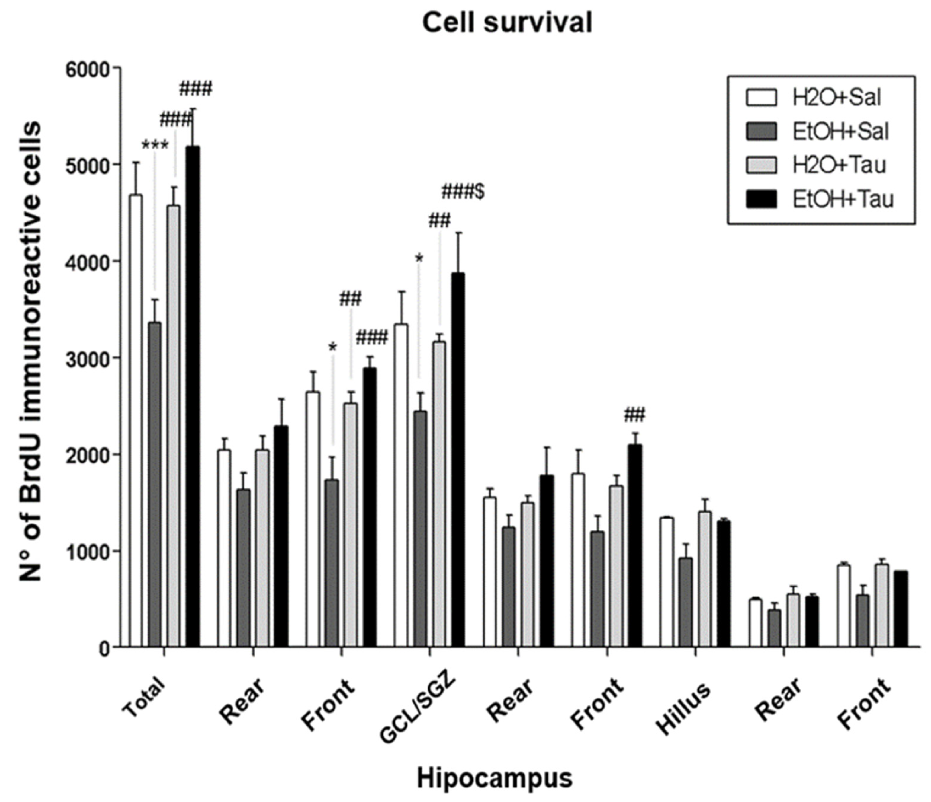 Preprints 105095 g006