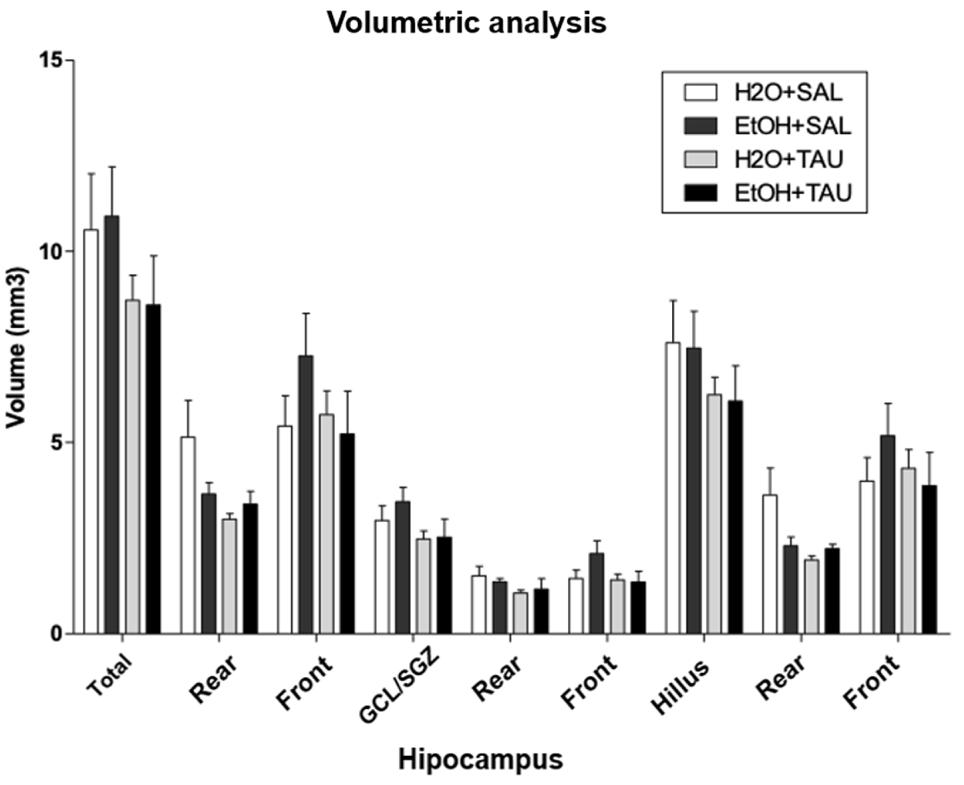 Preprints 105095 g009