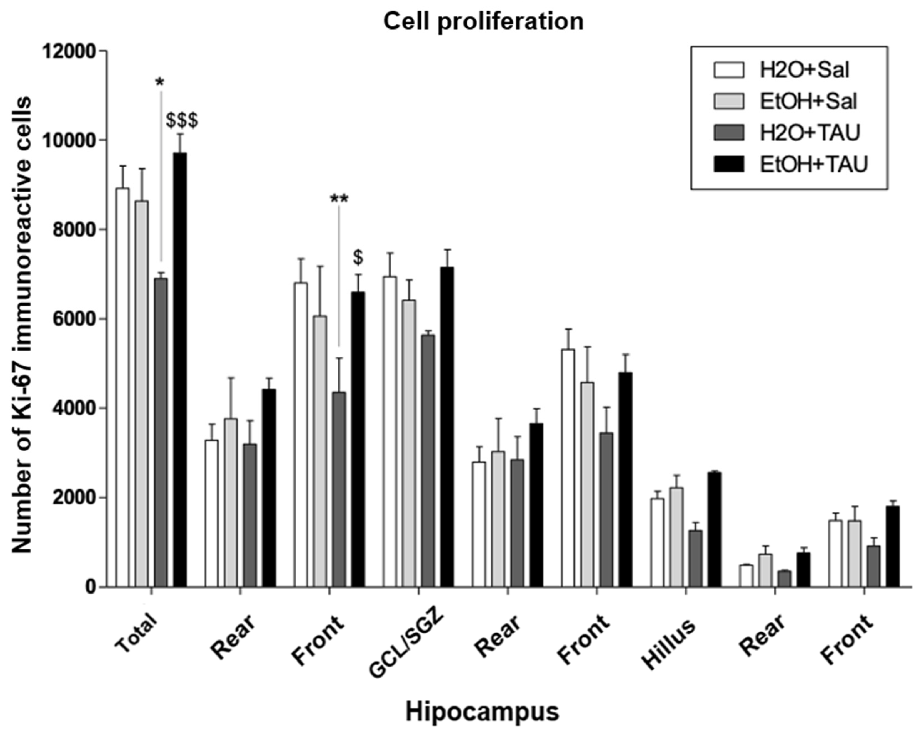 Preprints 105095 g010