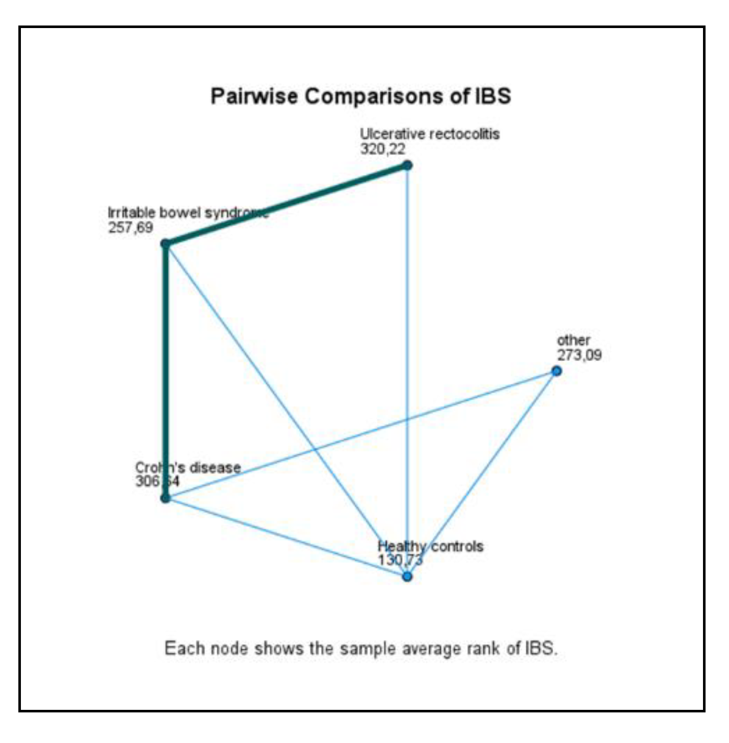 Preprints 100917 g002