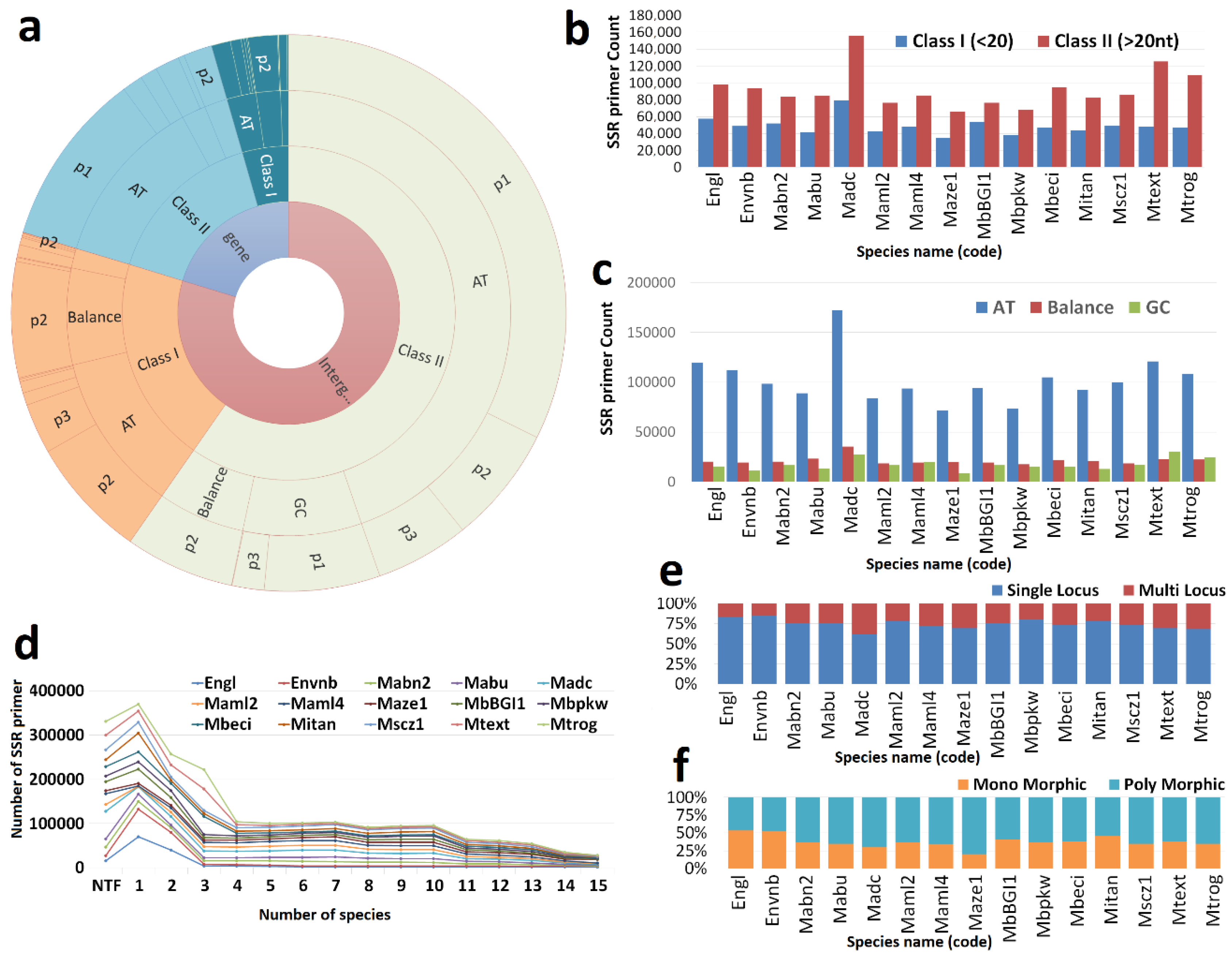 Preprints 103821 g001