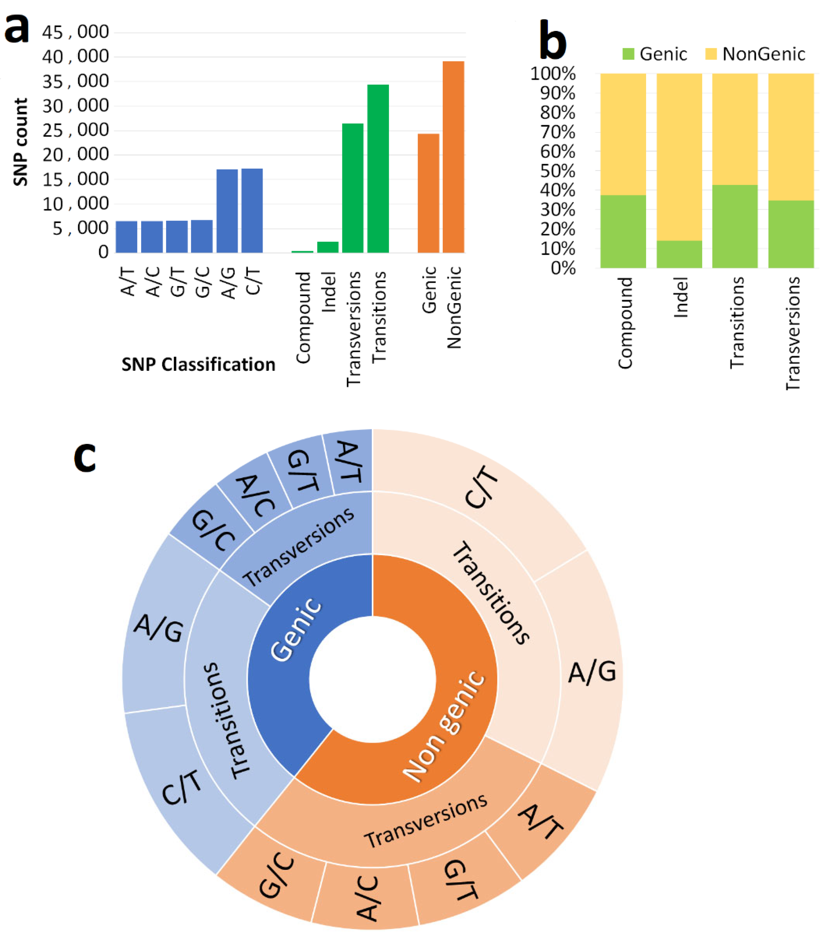 Preprints 103821 g002