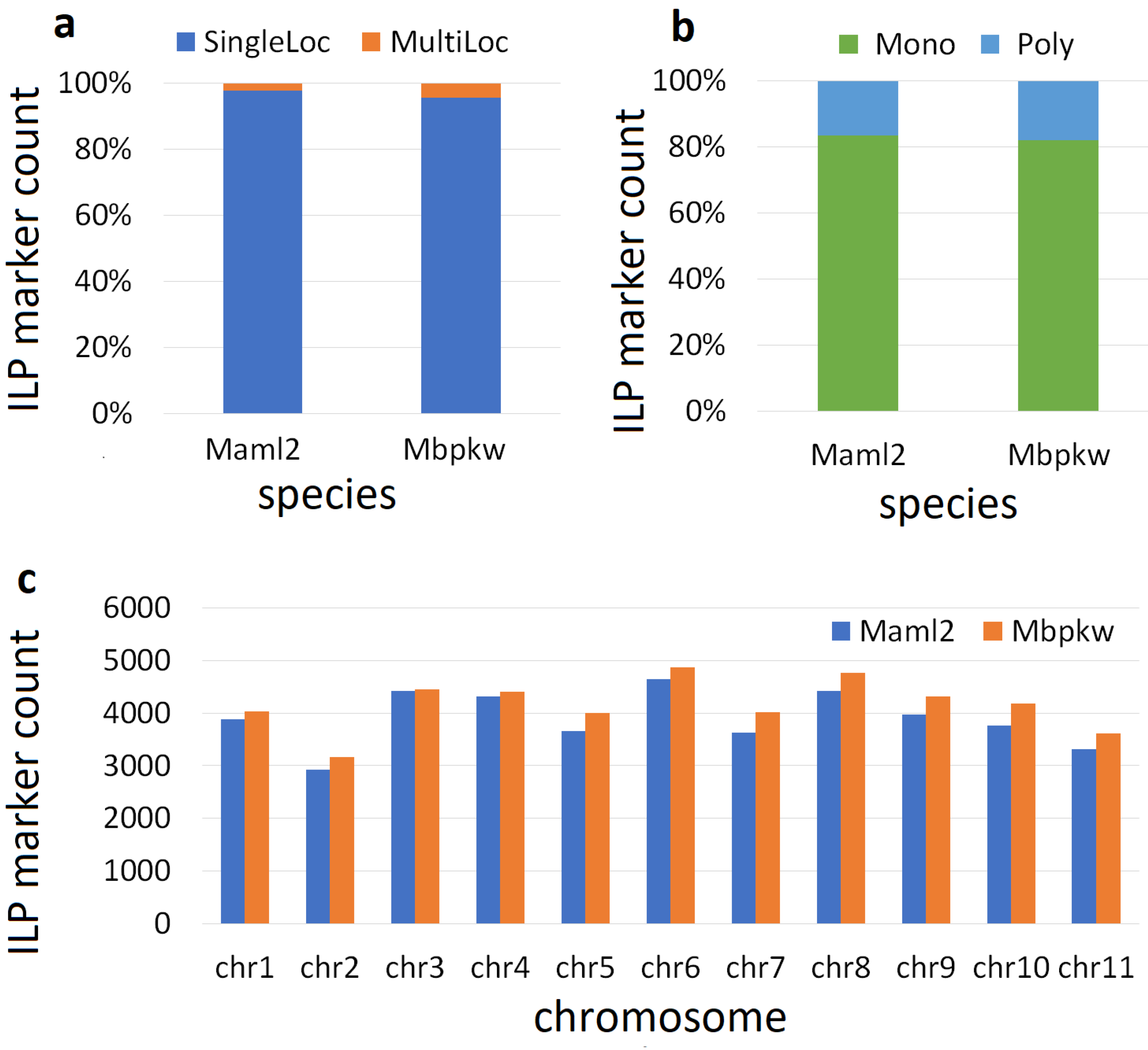 Preprints 103821 g003