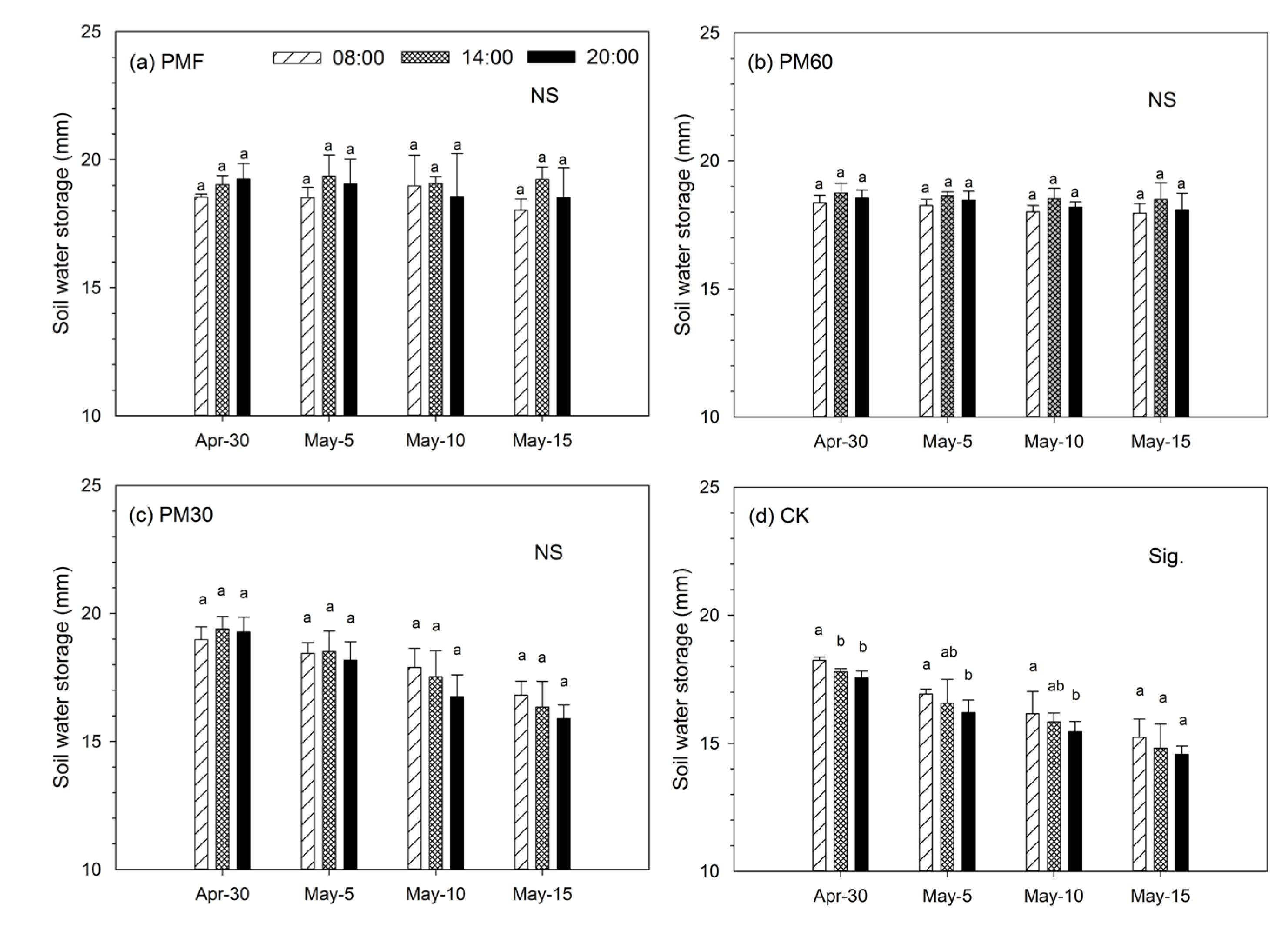 Preprints 111373 g003