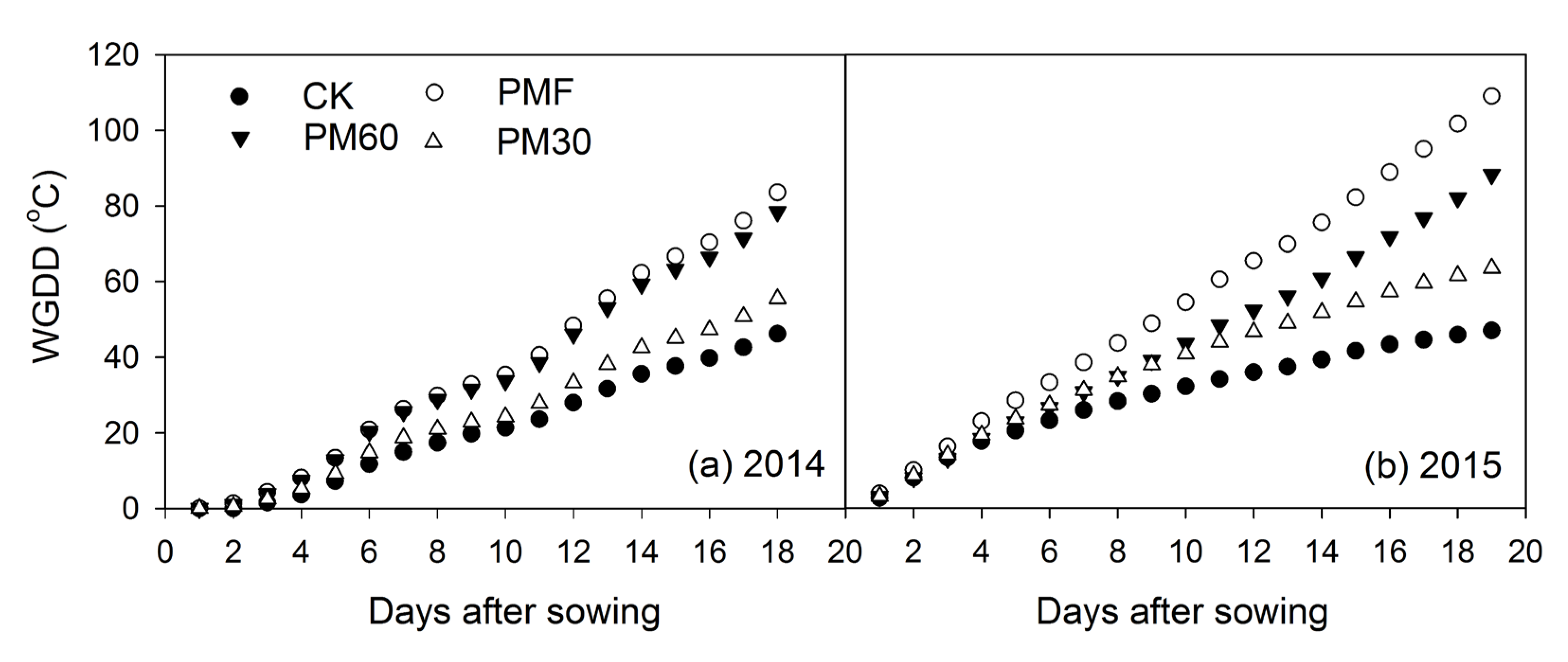 Preprints 111373 g005