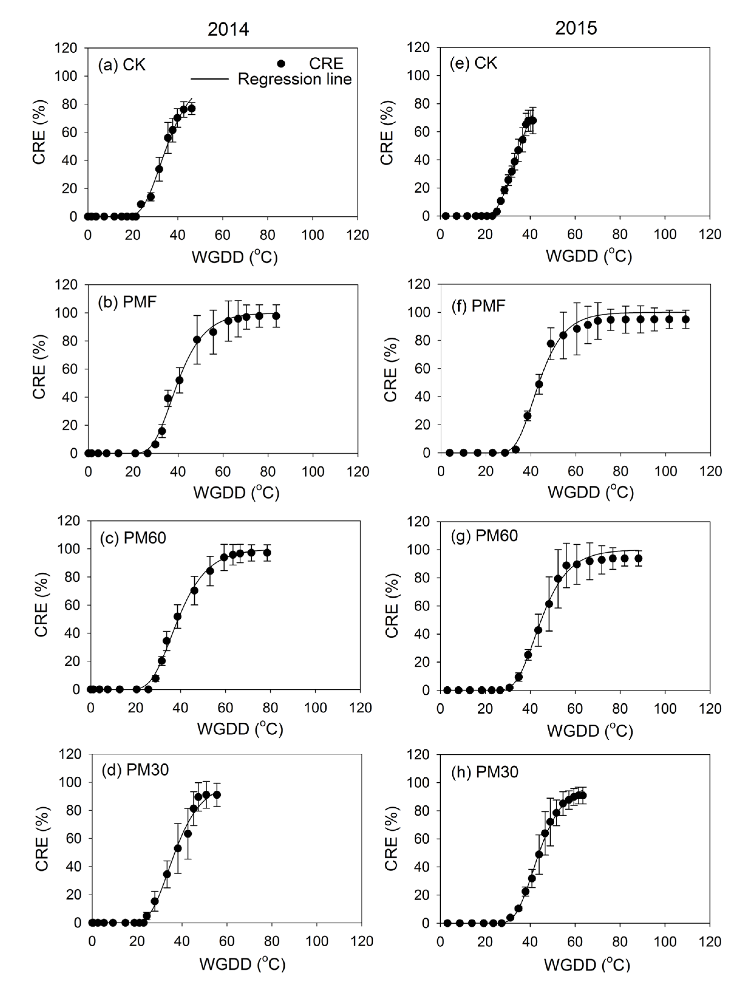 Preprints 111373 g006