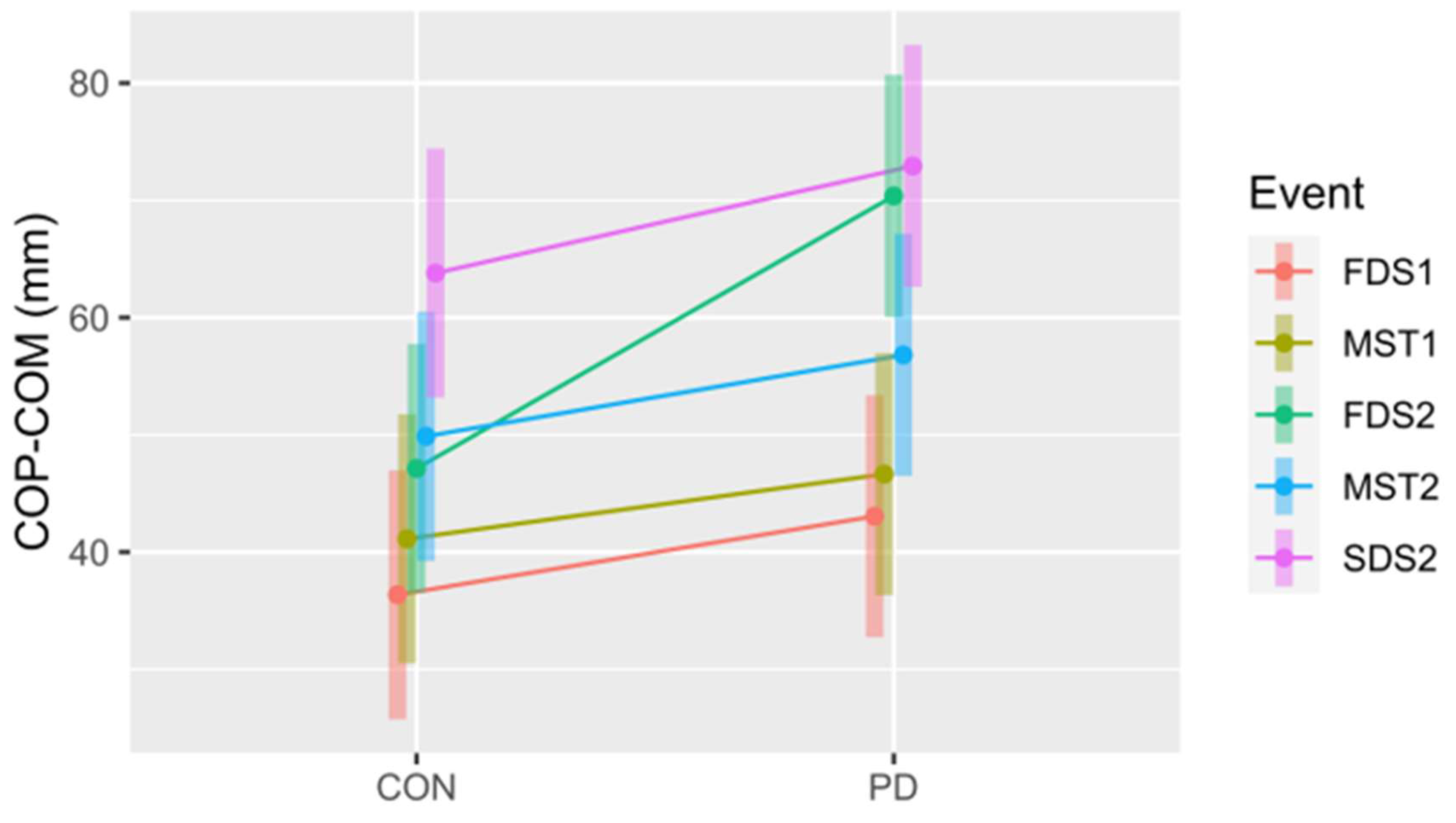 Preprints 94527 g007