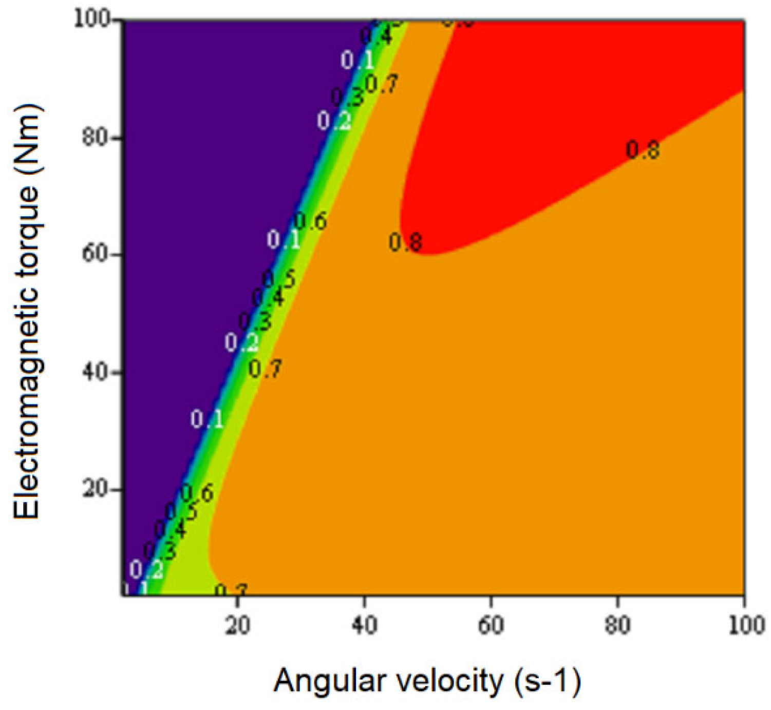 Preprints 121896 g005