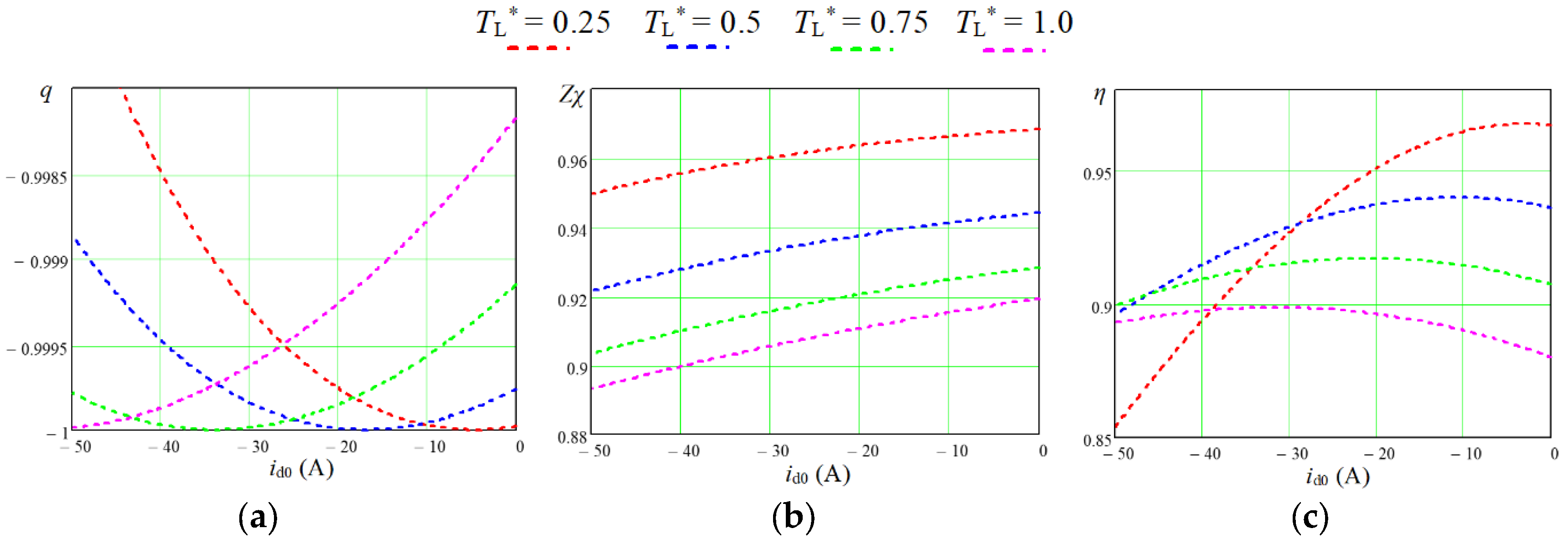 Preprints 121896 g006