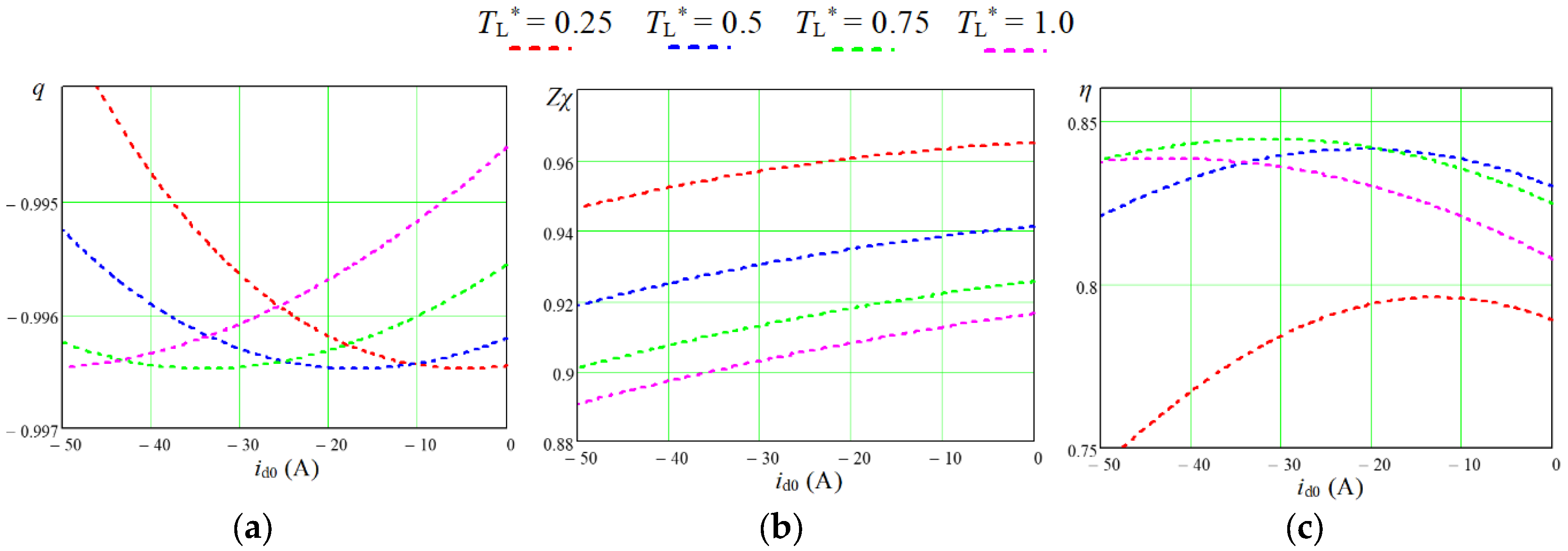 Preprints 121896 g007