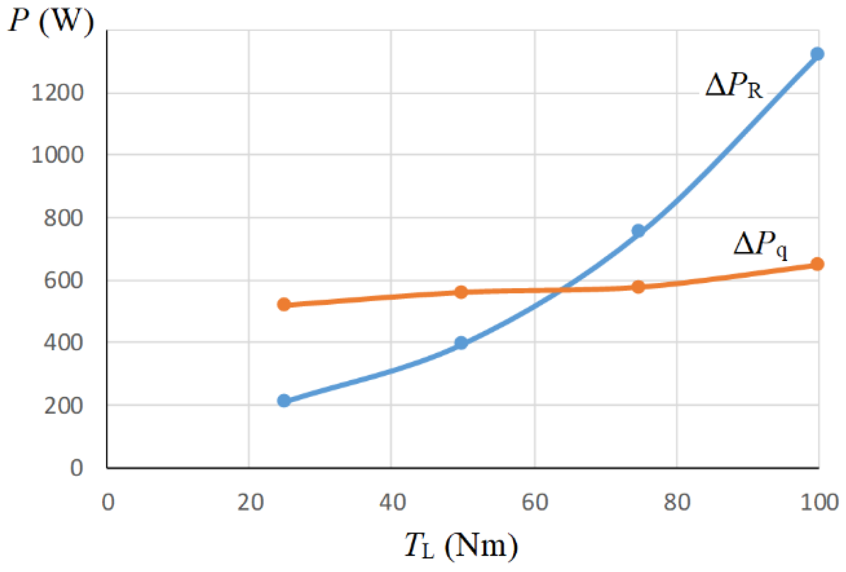 Preprints 121896 g009