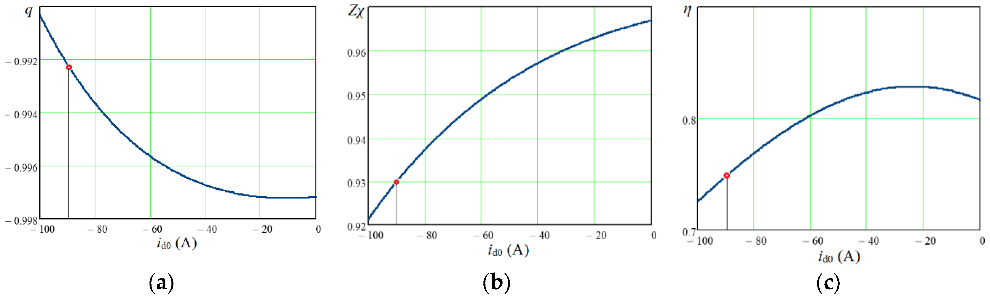 Preprints 121896 g011