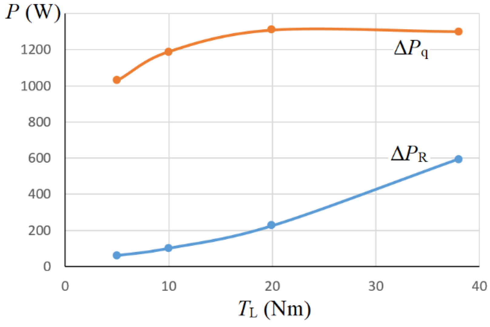 Preprints 121896 g012