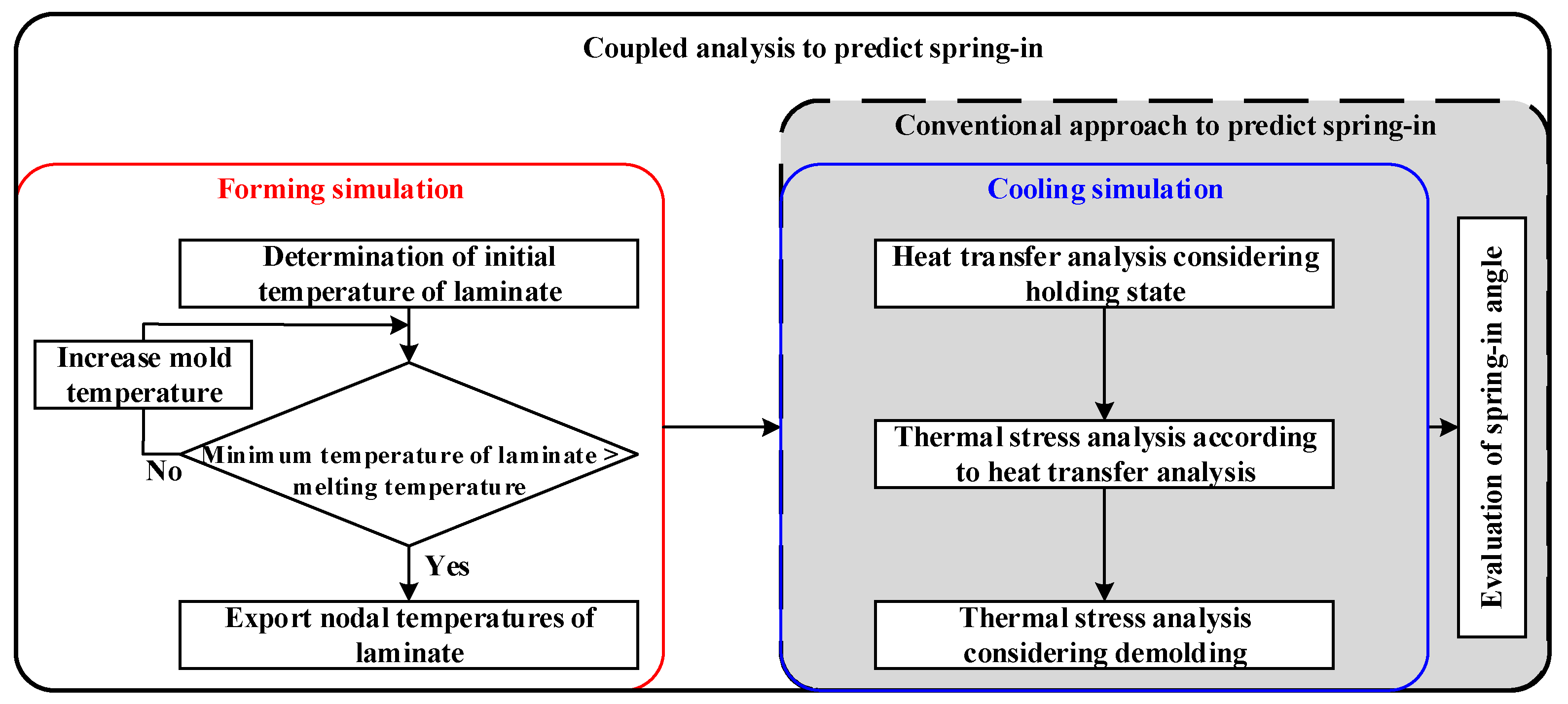 Preprints 97185 g003