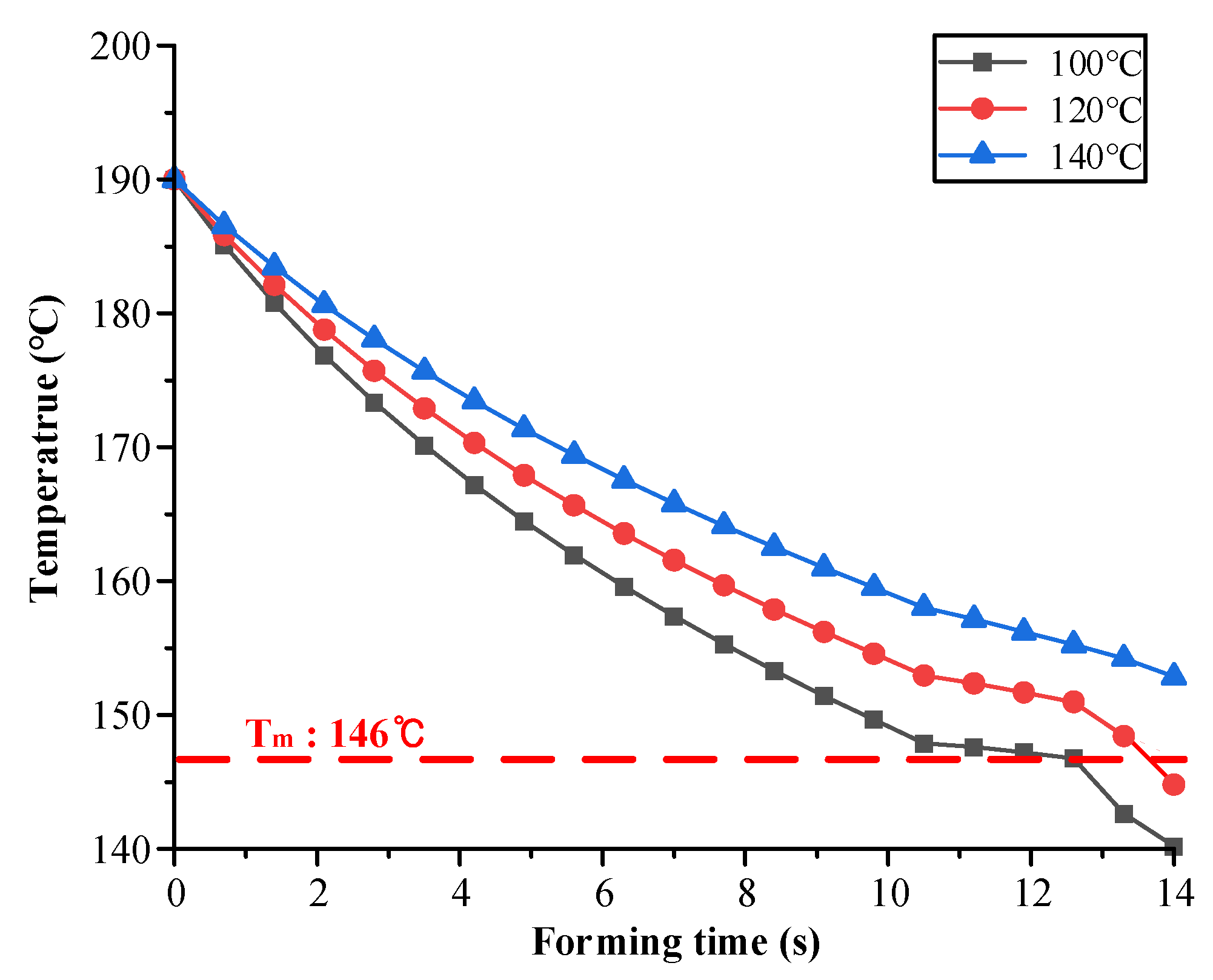 Preprints 97185 g005