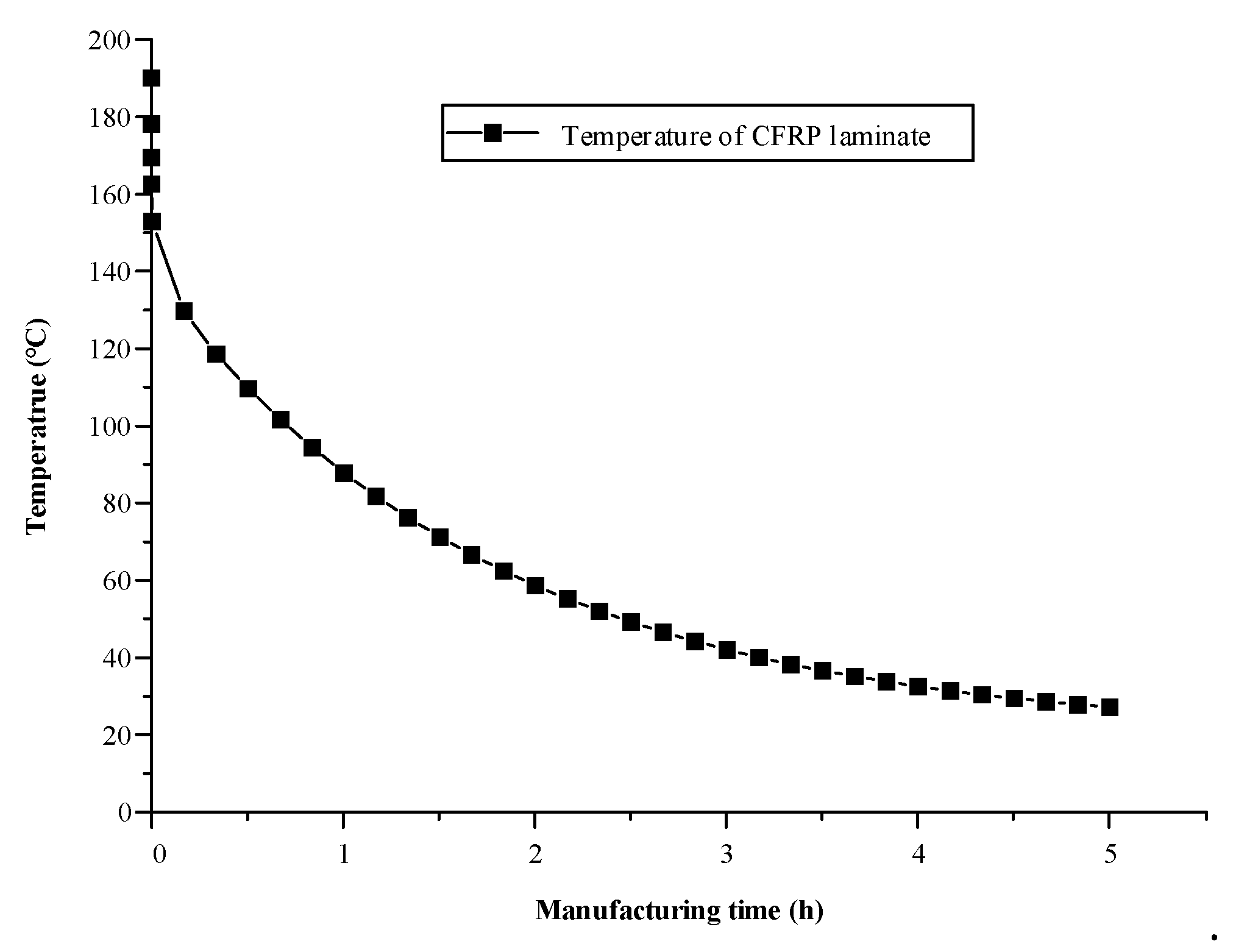 Preprints 97185 g007