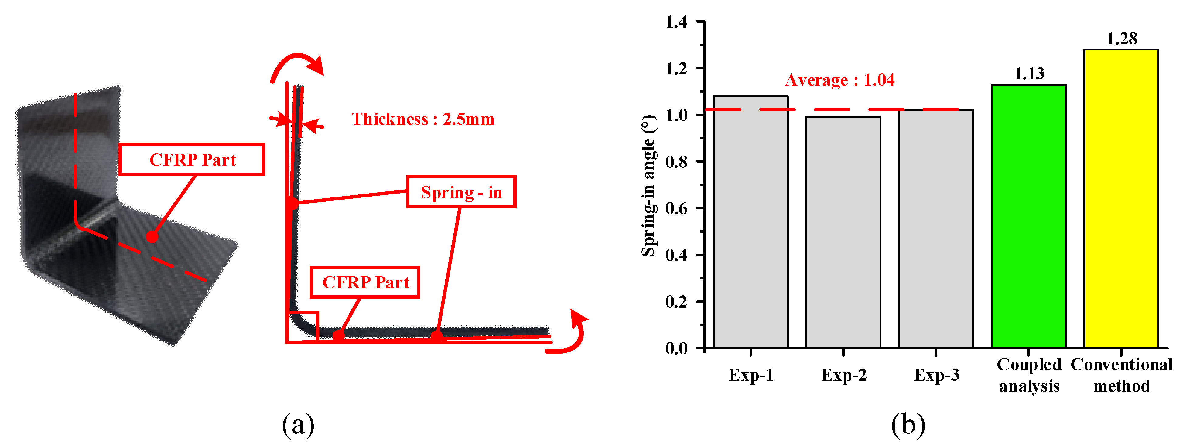 Preprints 97185 g011