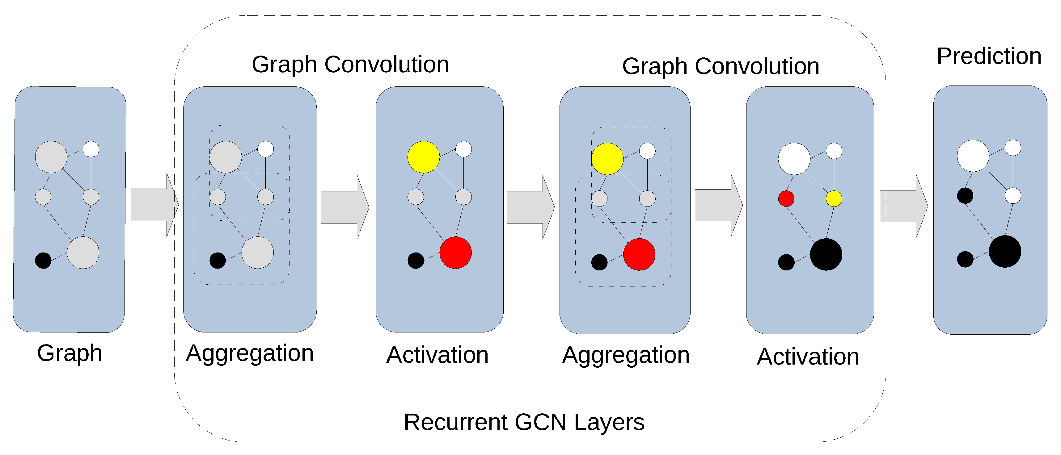 Preprints 88672 g001