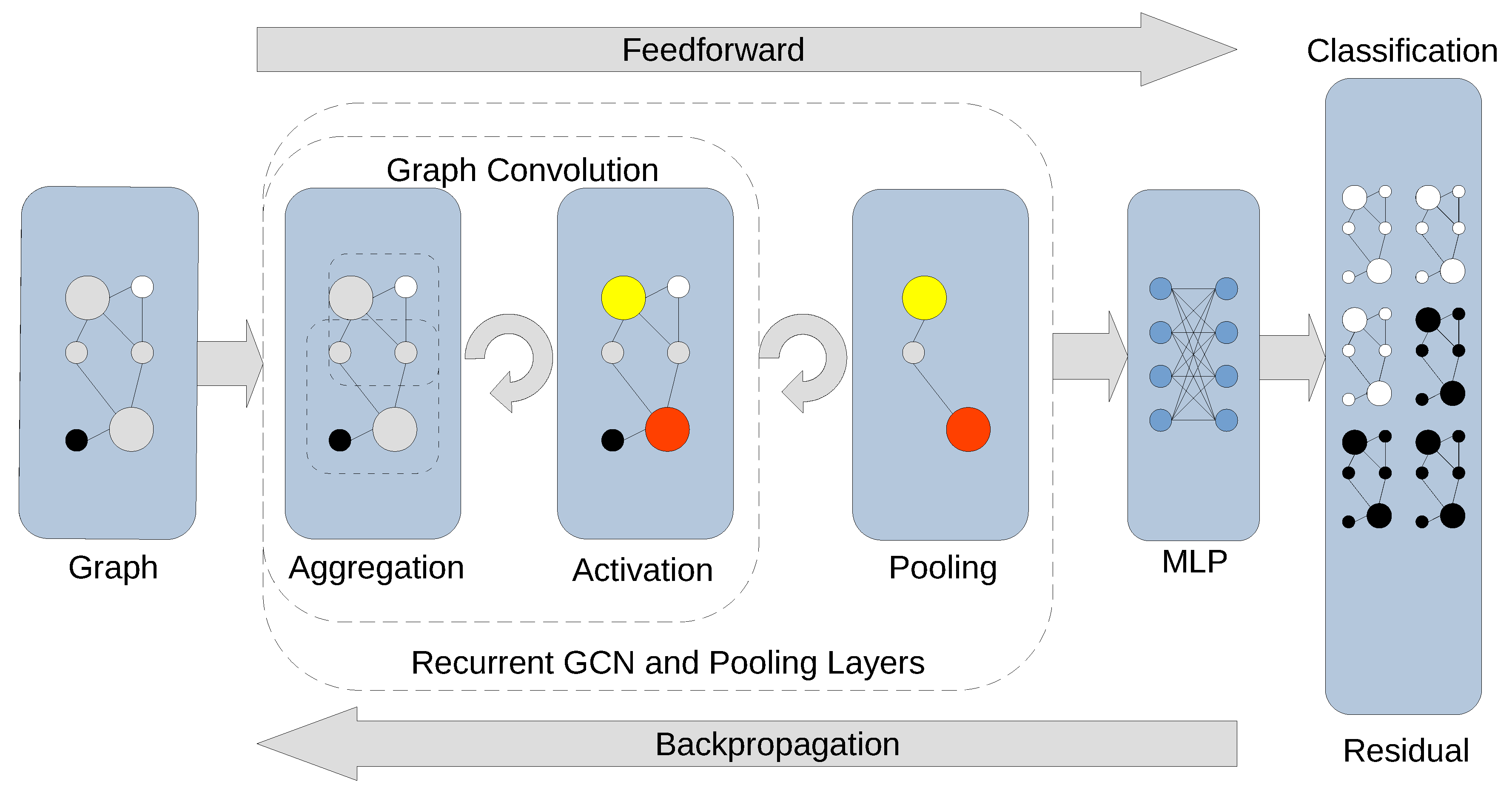 Preprints 88672 g002