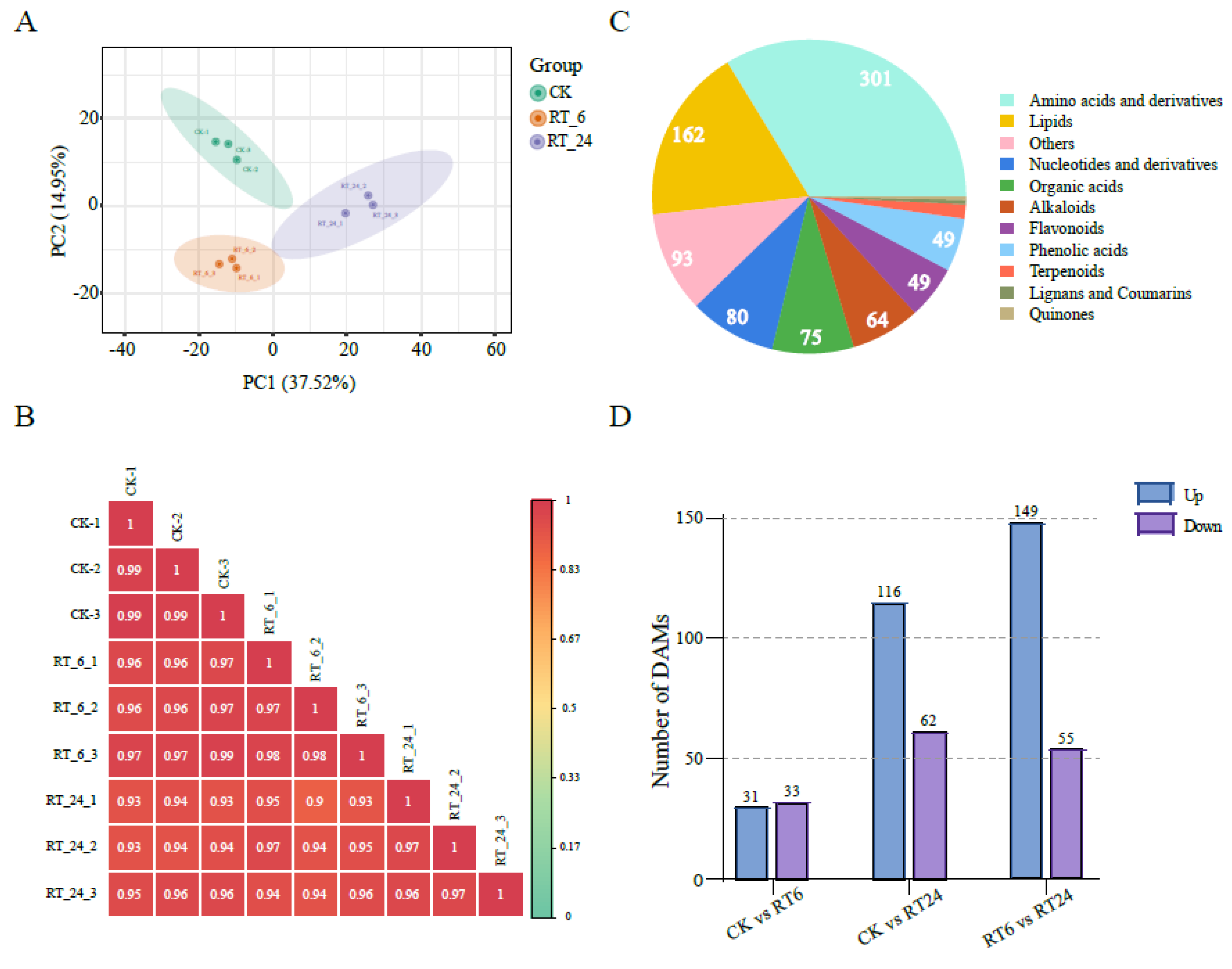 Preprints 108635 g003