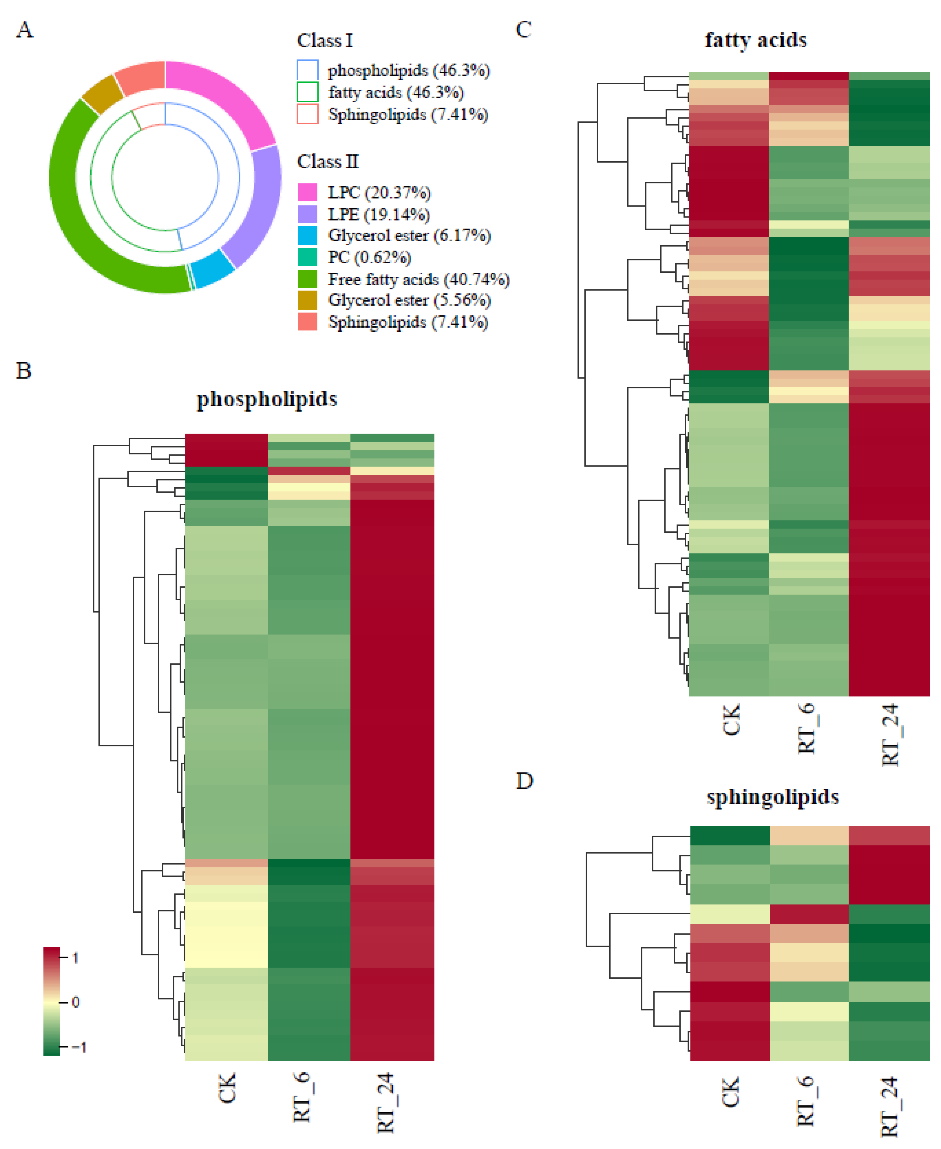 Preprints 108635 g004