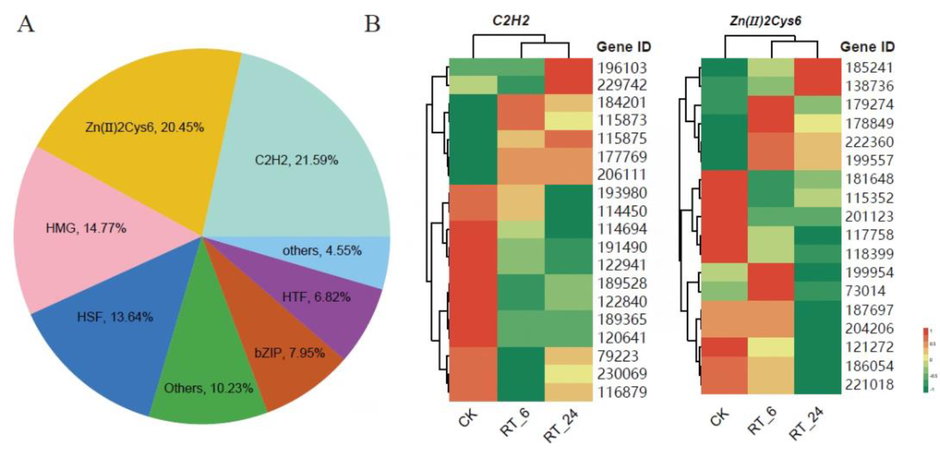 Preprints 108635 g007