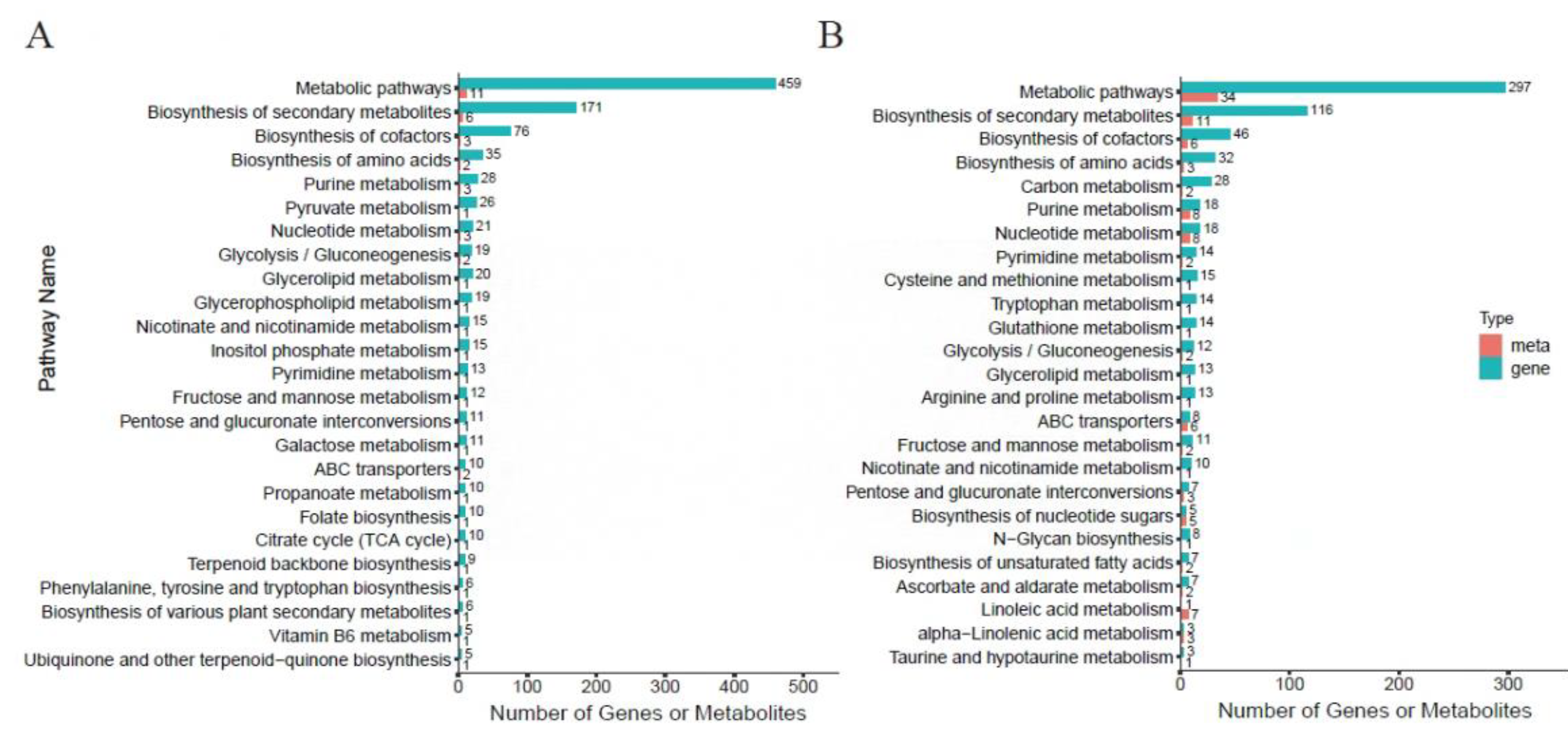 Preprints 108635 g008