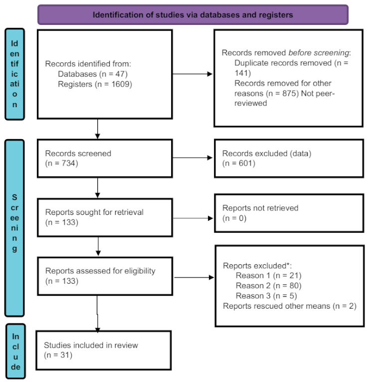 Preprints 110134 i001