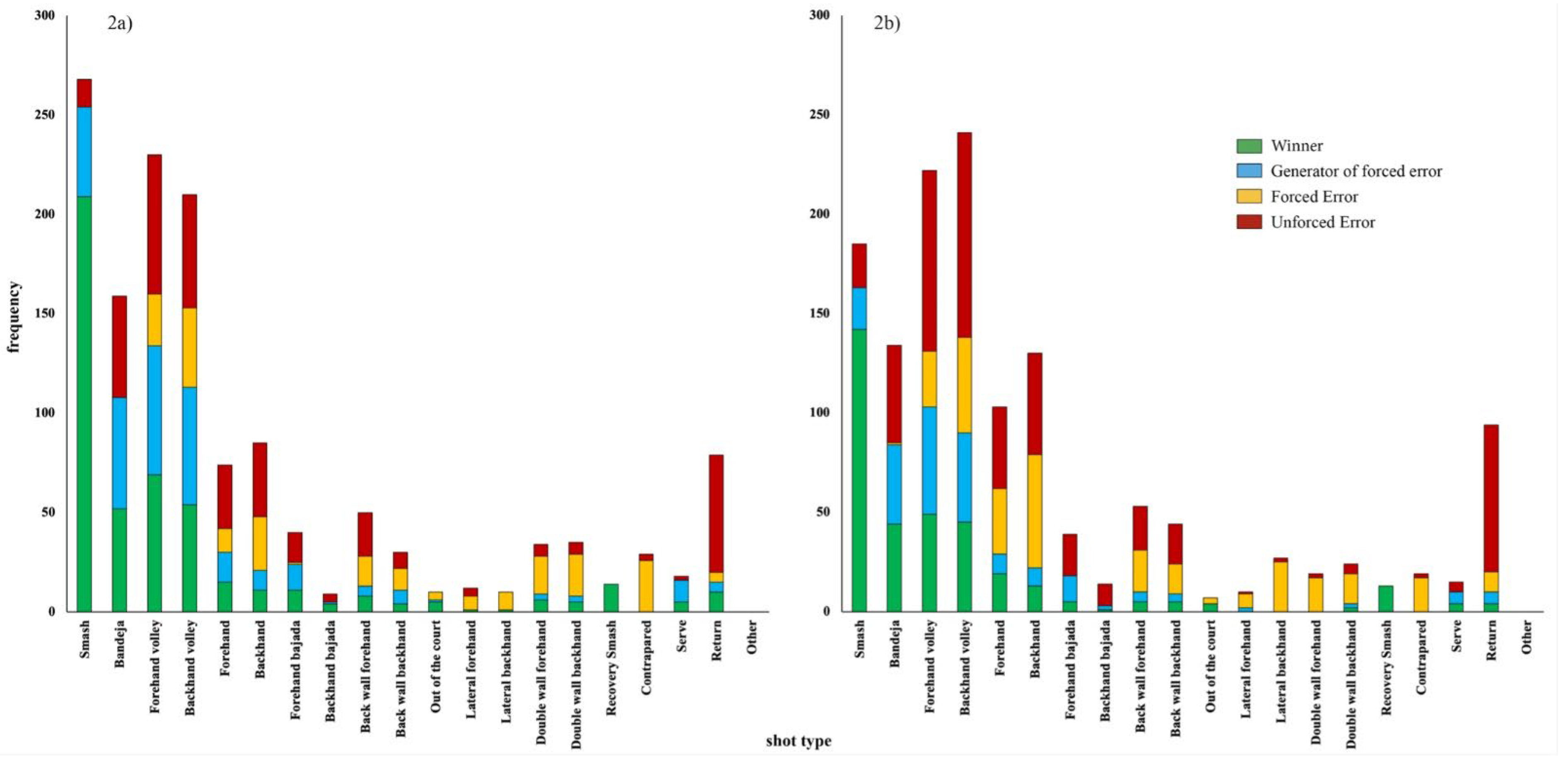 Preprints 113322 g002